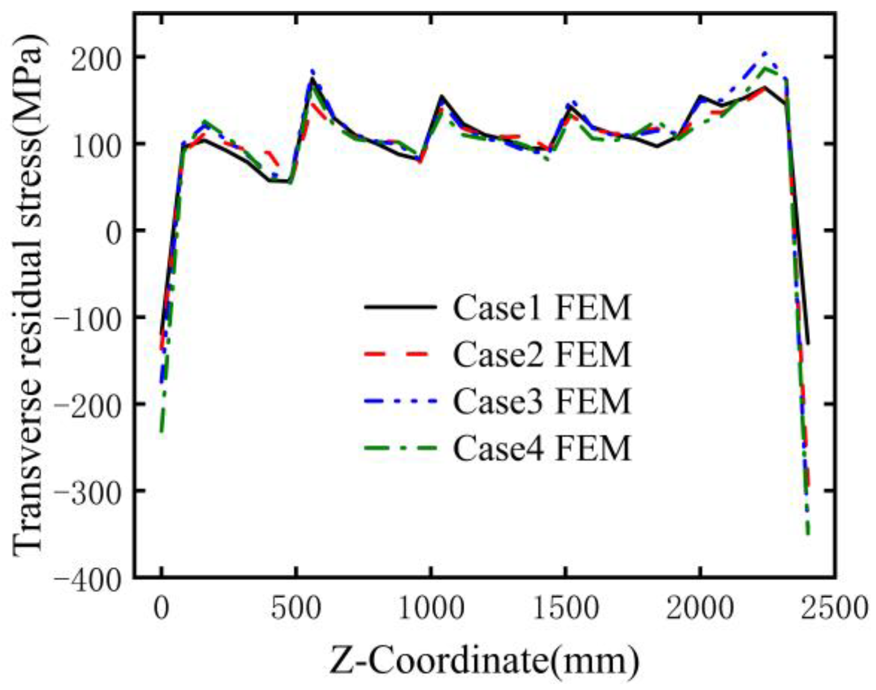 Buildings 16 00153 g022