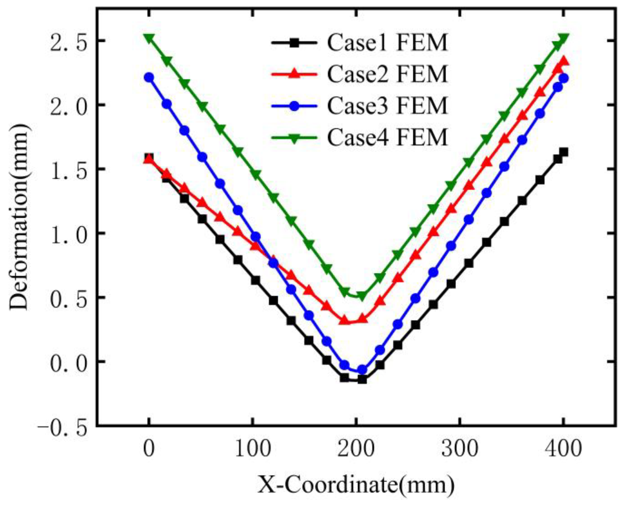 Buildings 16 00153 g024