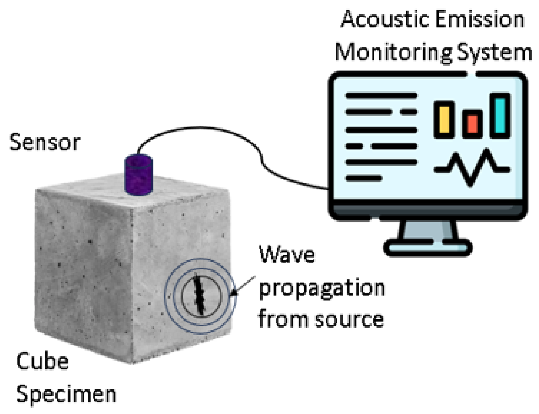 Exploring Structural Health Monitoring of Buildings: State of the Art ...