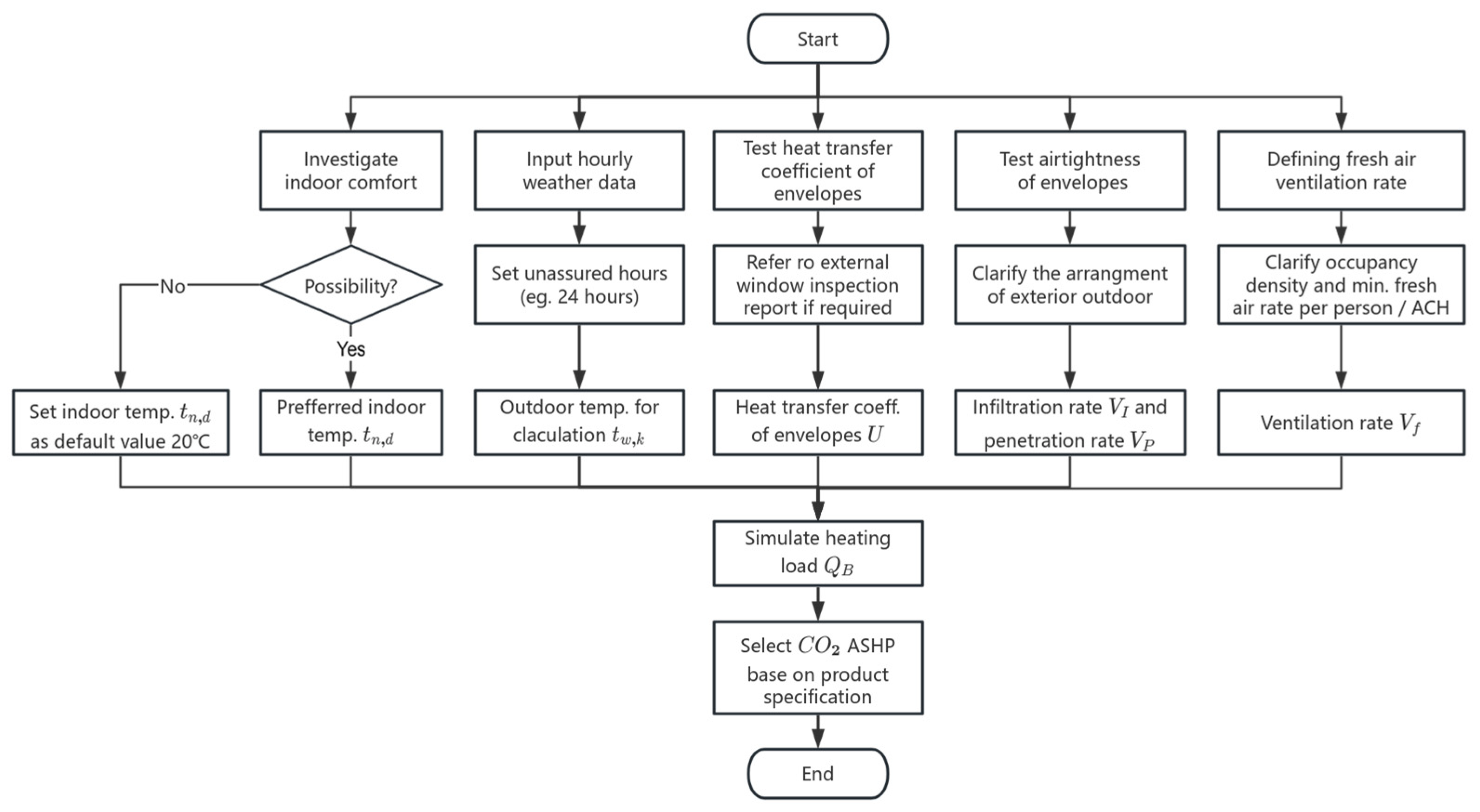 Buildings 16 00157 g003