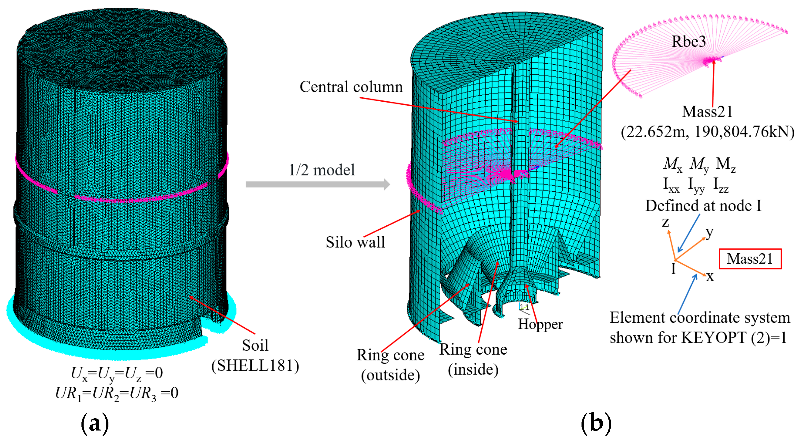 Buildings 16 00160 g006