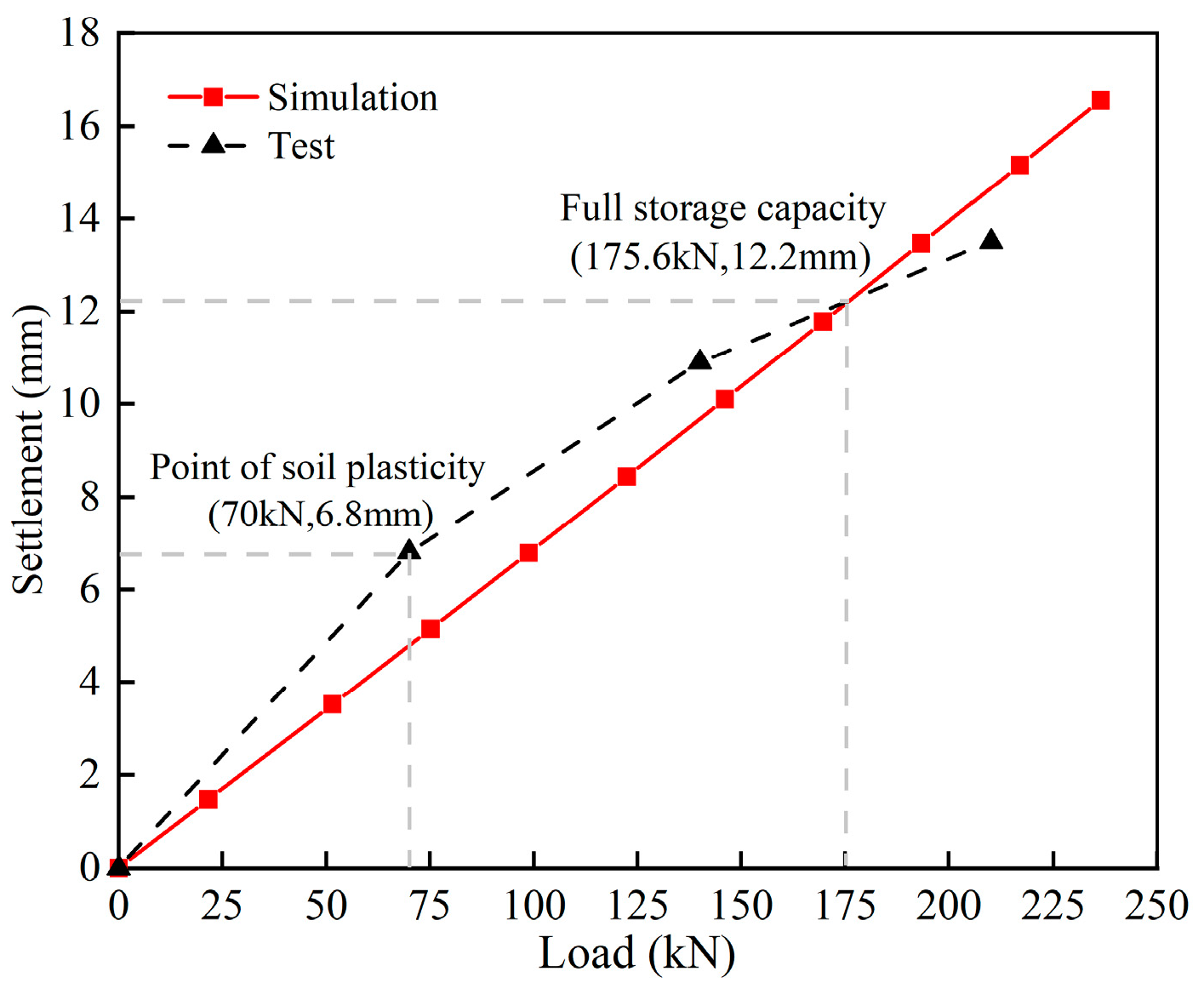 Buildings 16 00160 g007