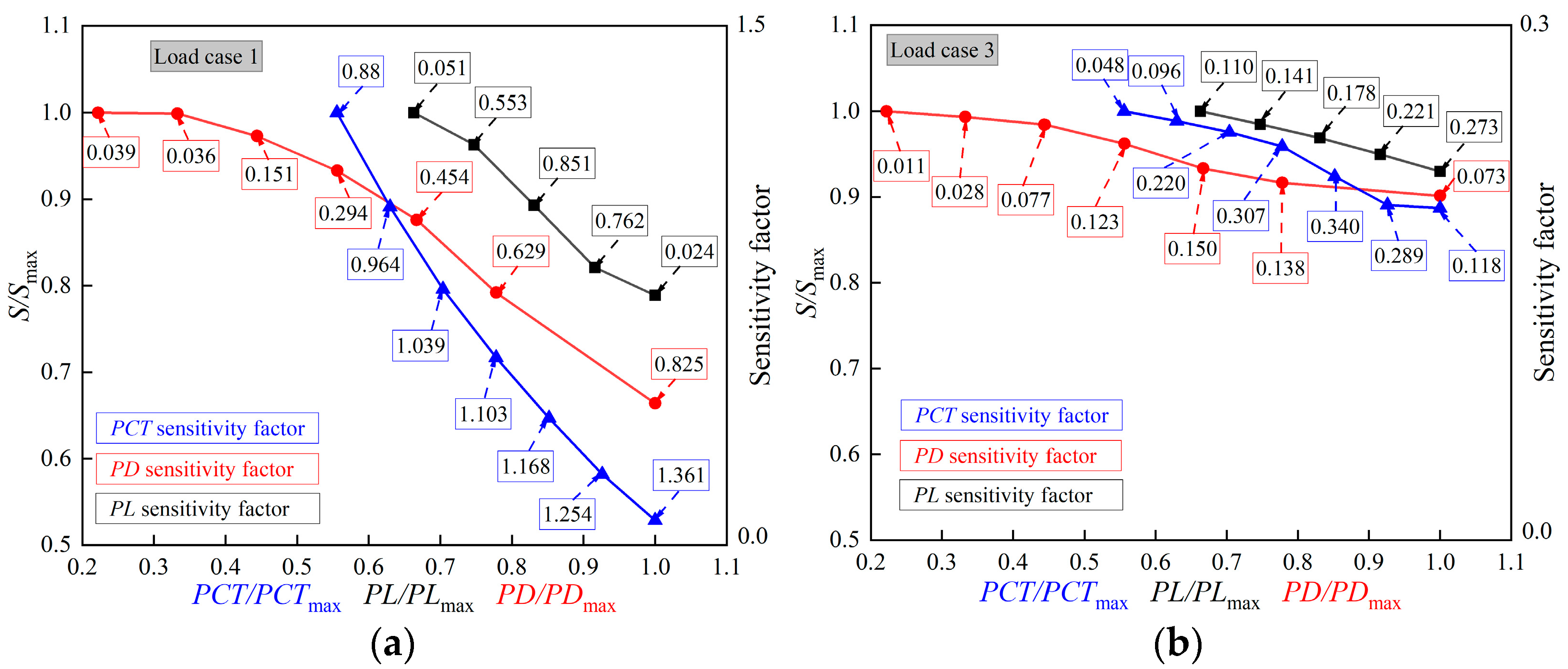 Buildings 16 00160 g008