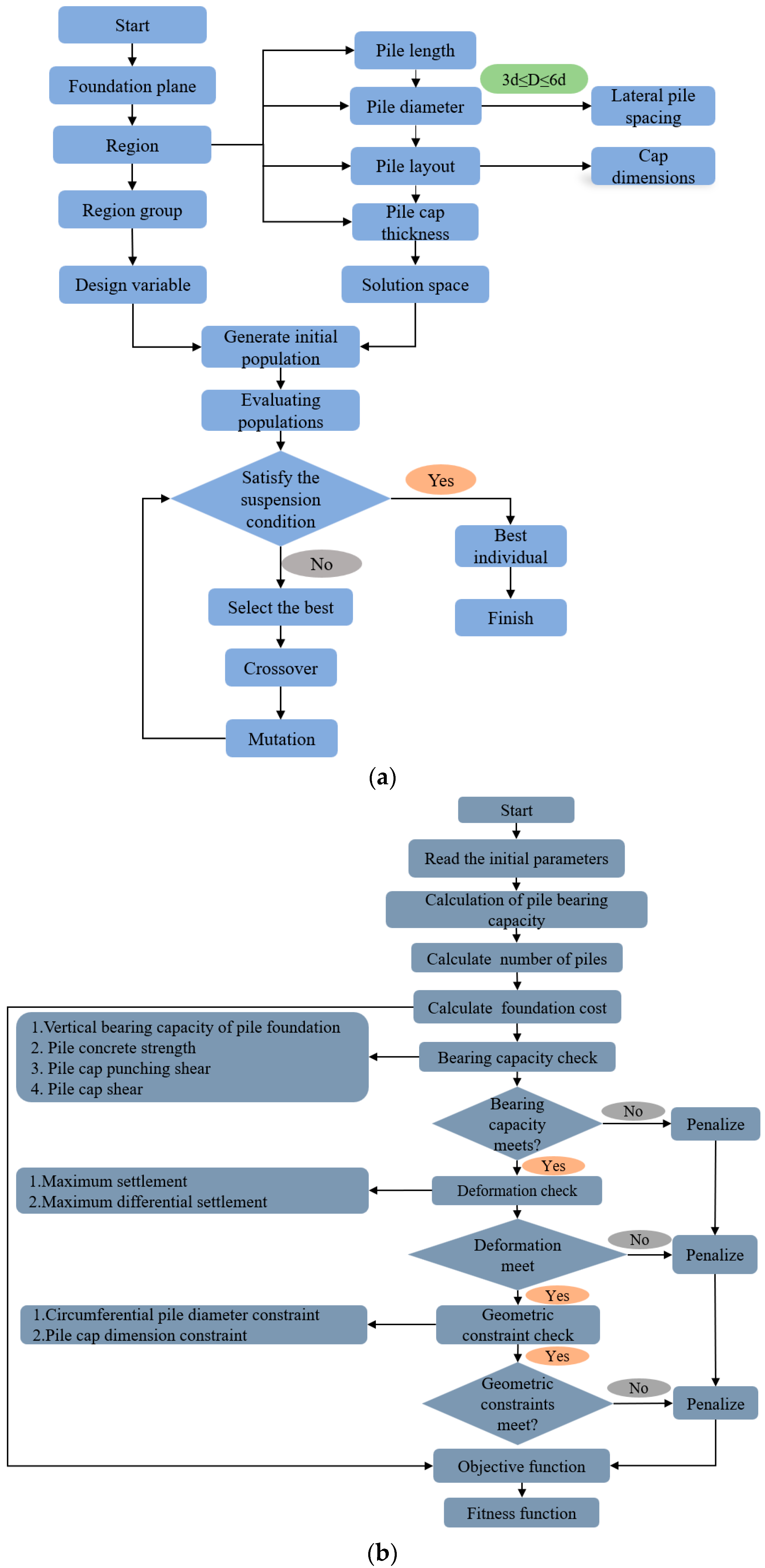 Buildings 16 00160 g012