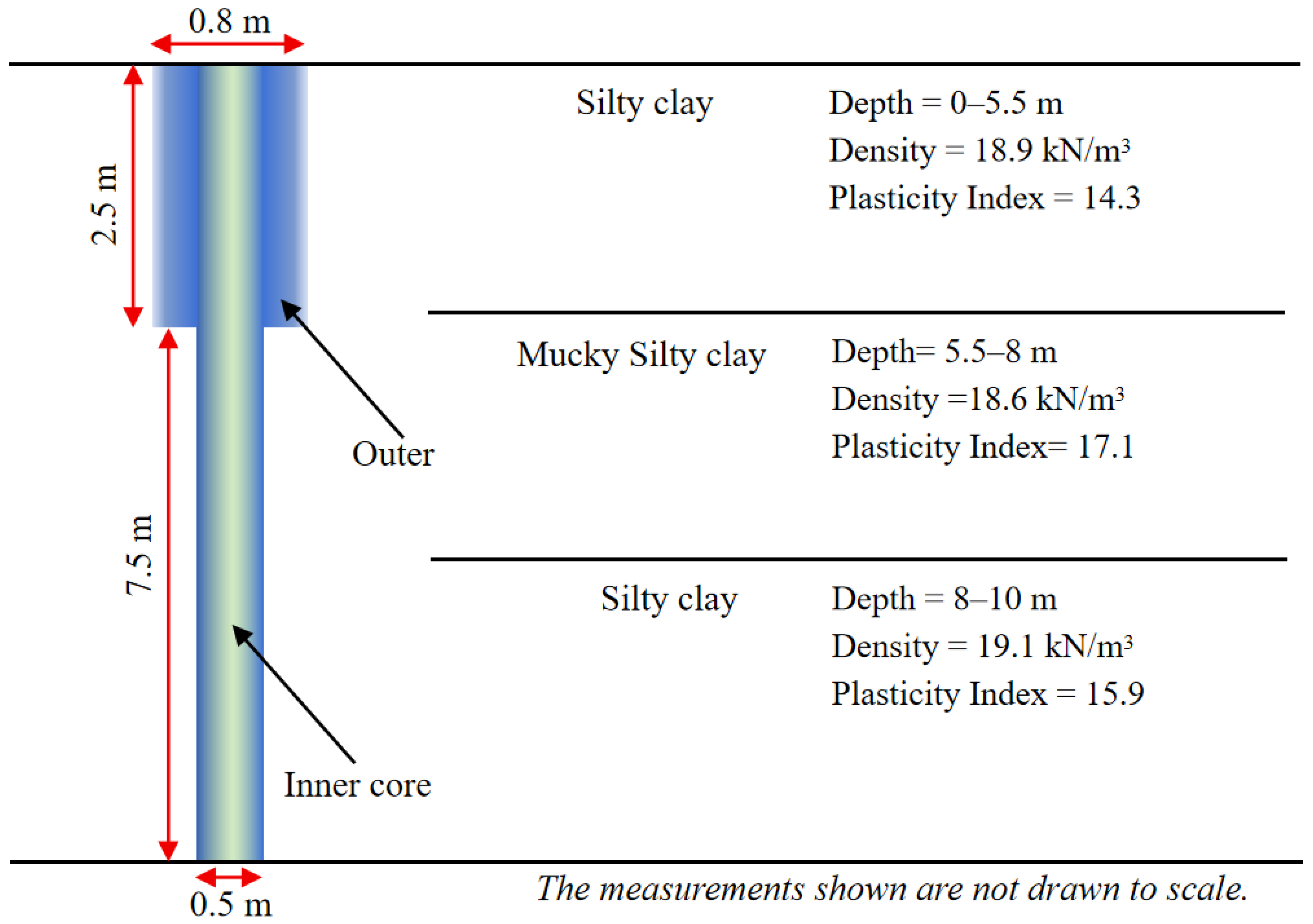 Buildings 16 00162 g002
