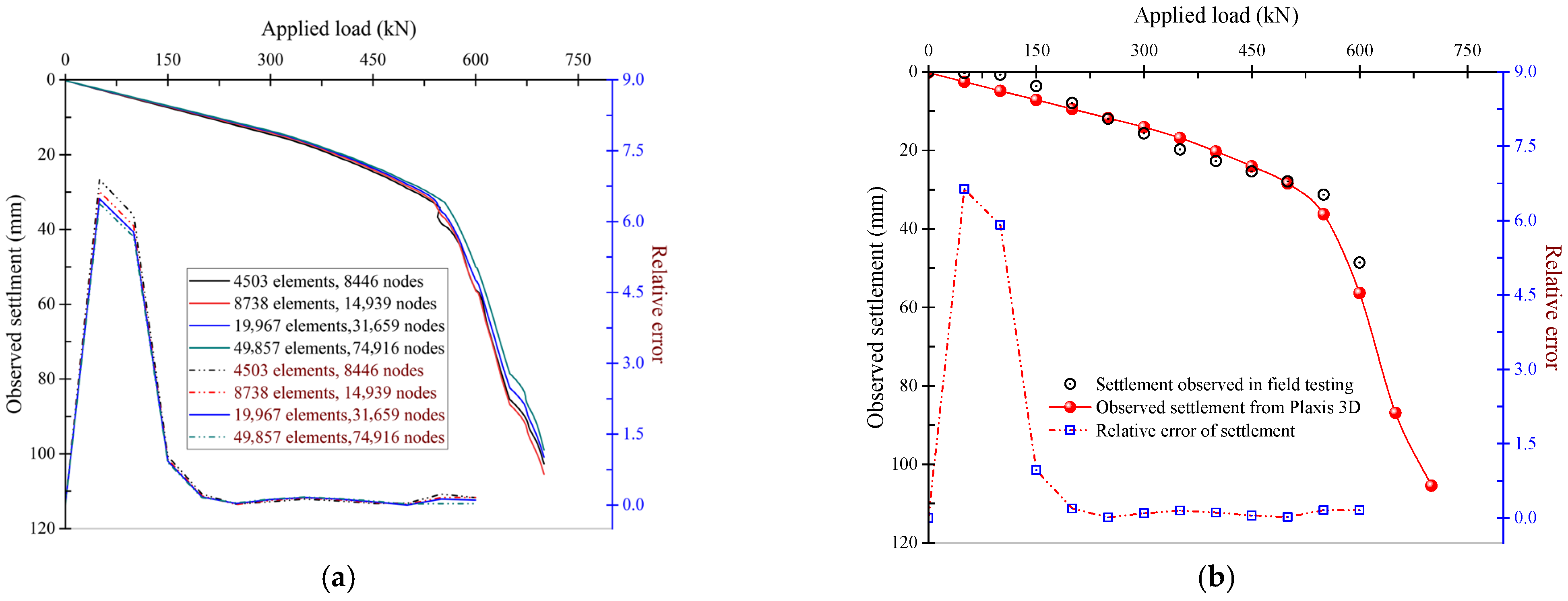 Buildings 16 00162 g004
