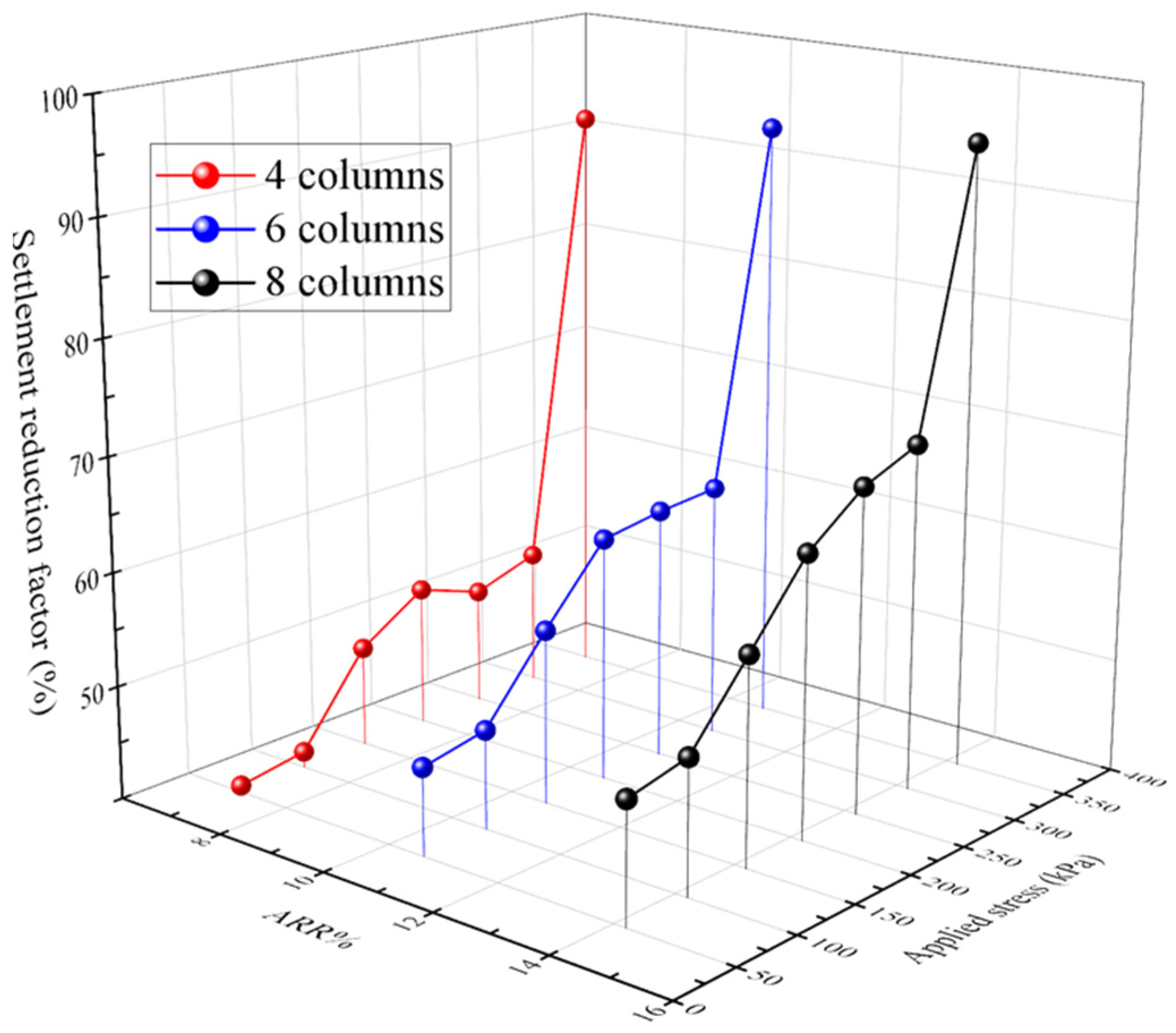 Buildings 16 00162 g007