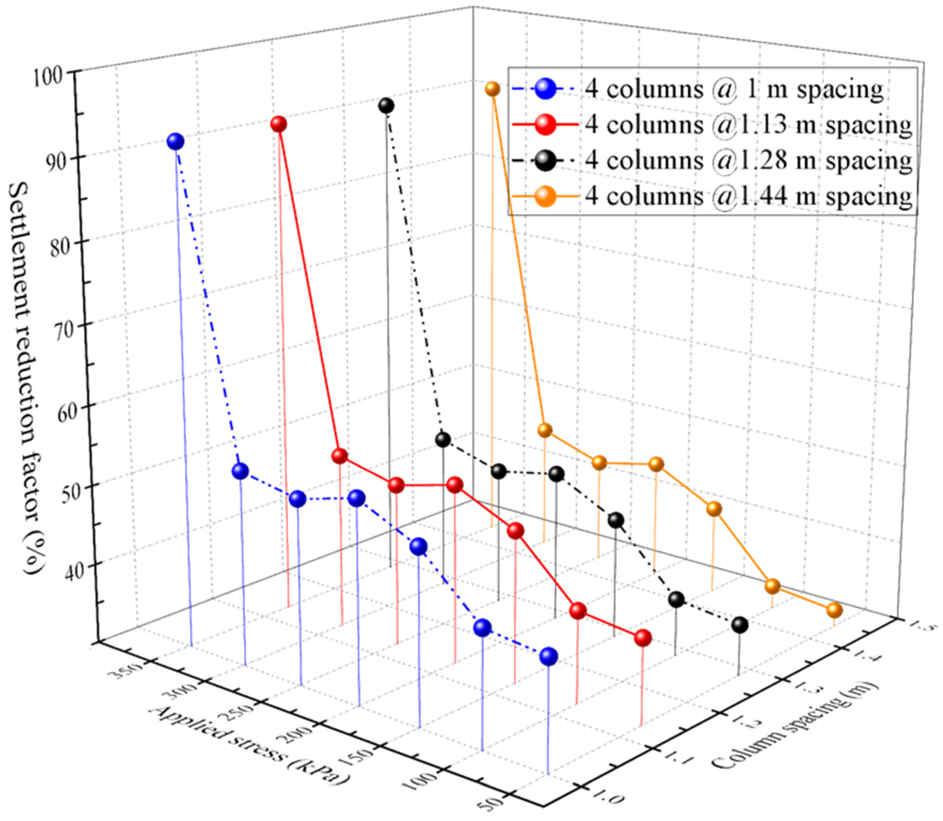 Buildings 16 00162 g008