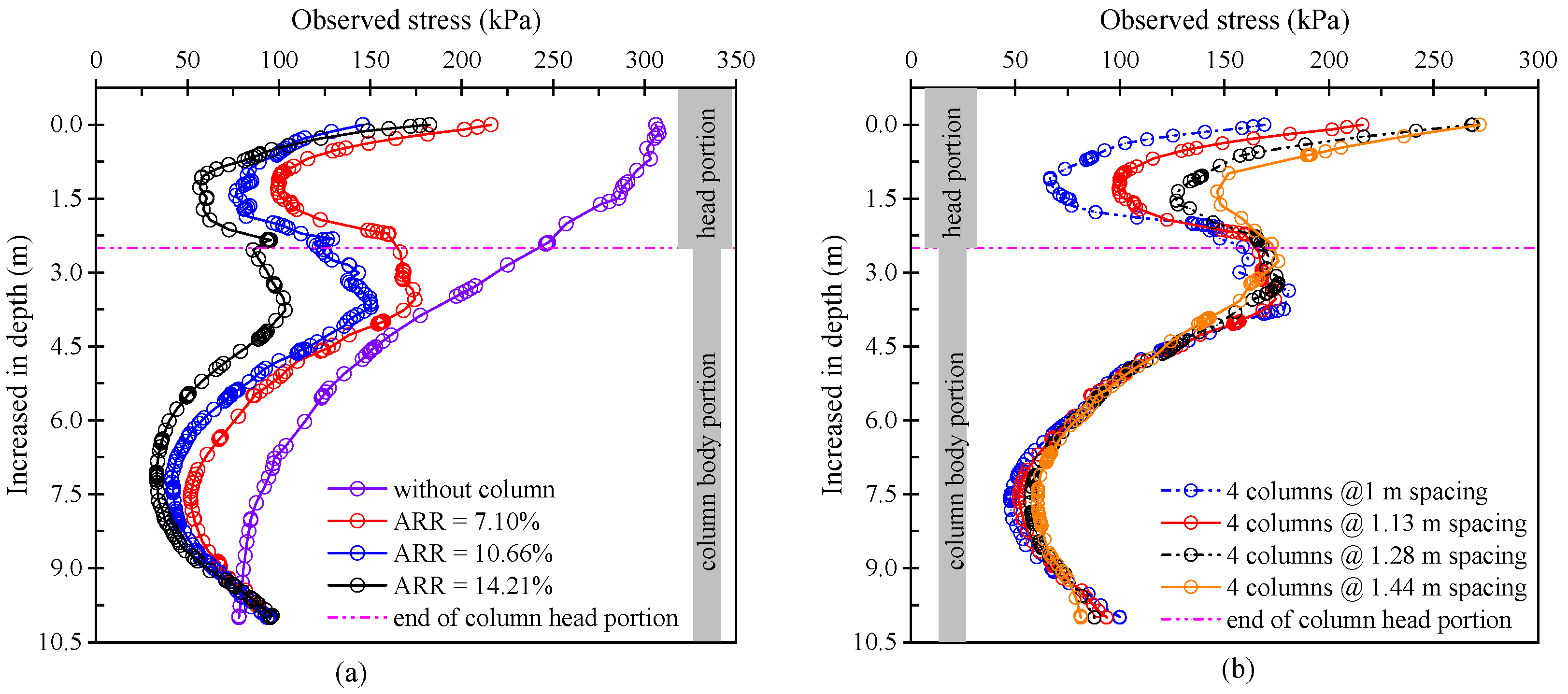 Buildings 16 00162 g012