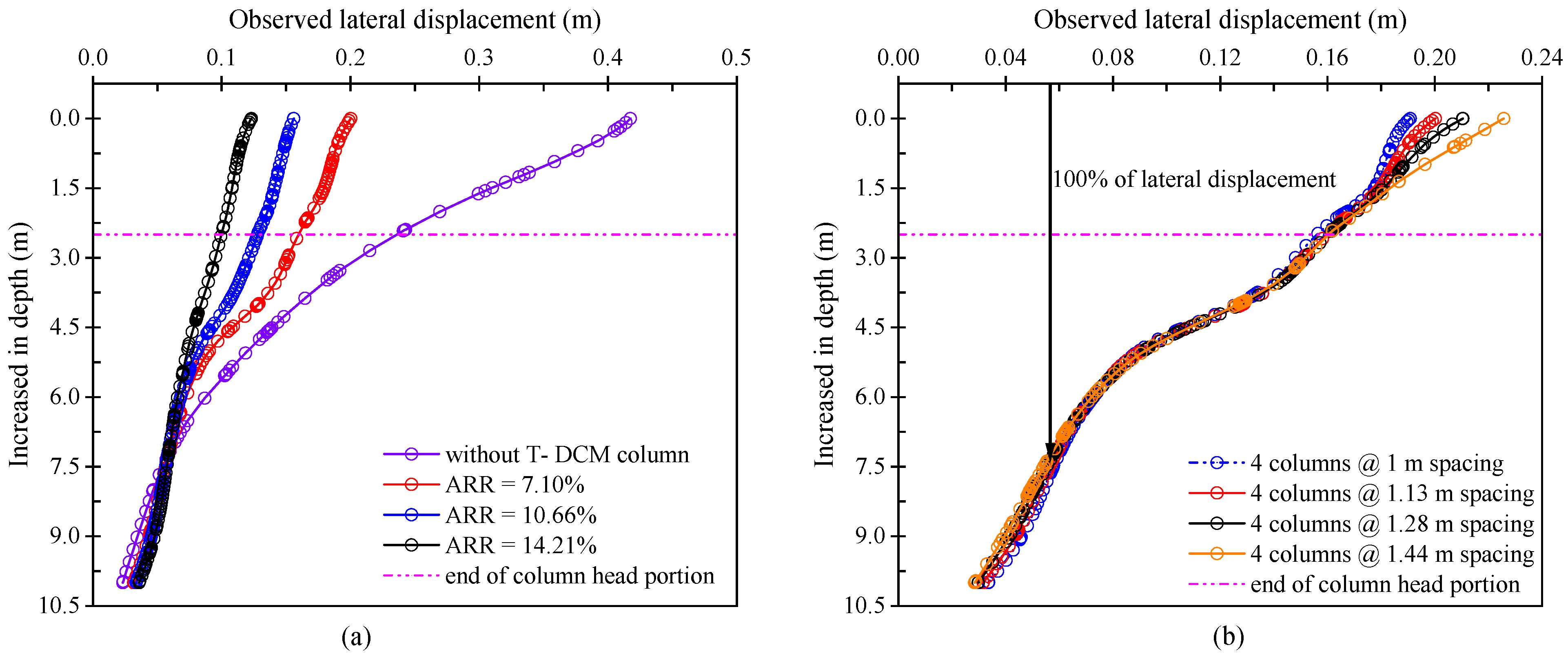 Buildings 16 00162 g013
