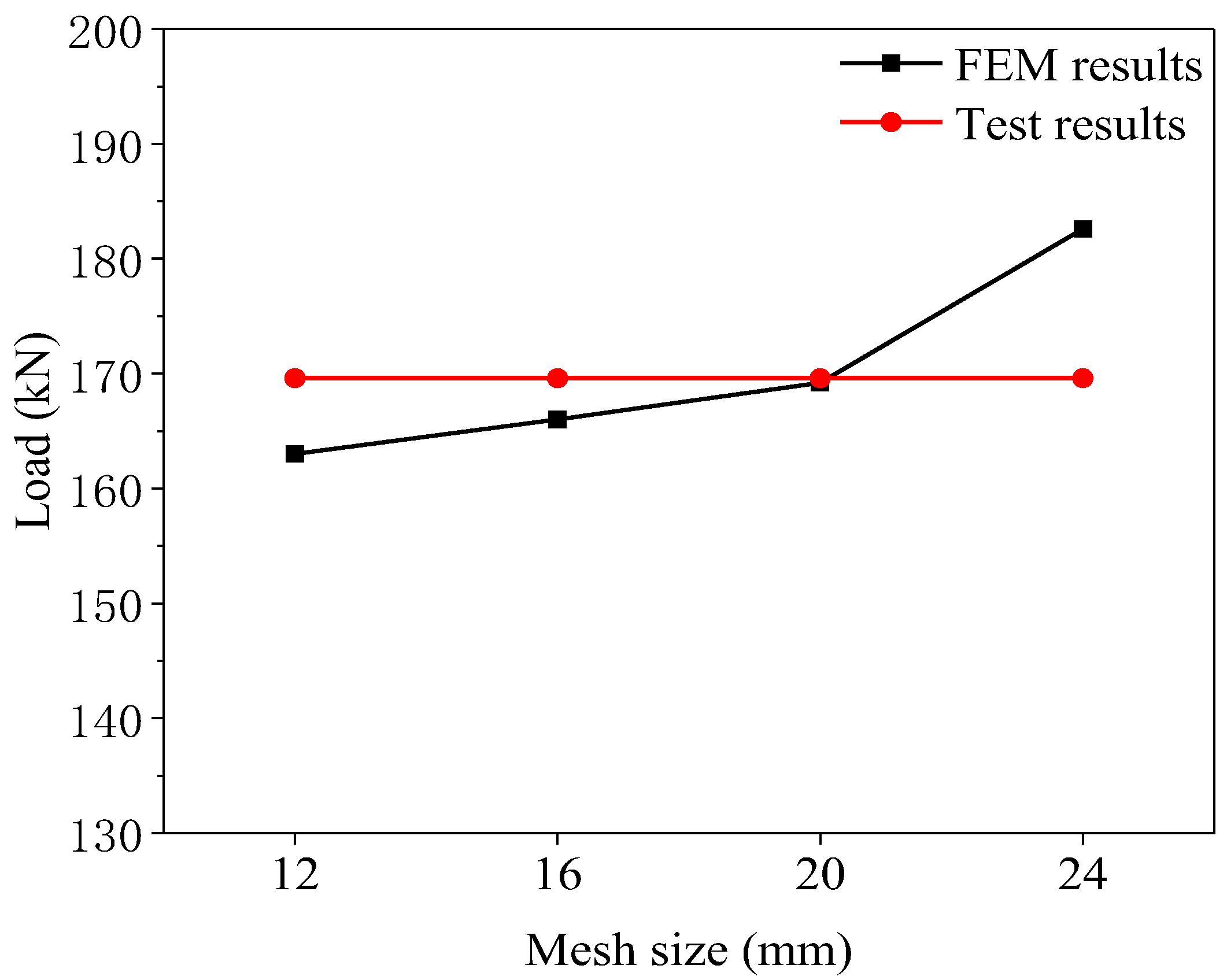 Buildings 16 00163 g002