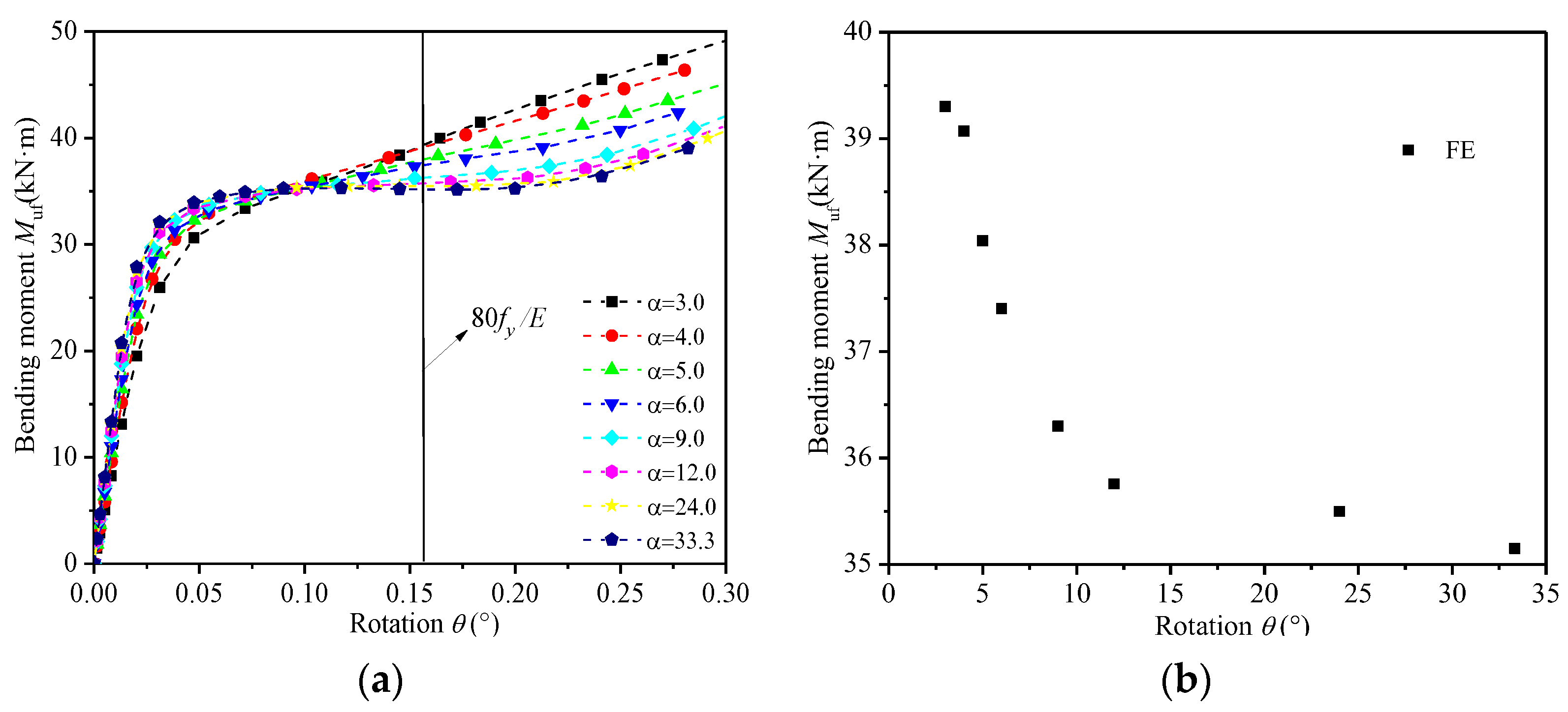 Buildings 16 00163 g006