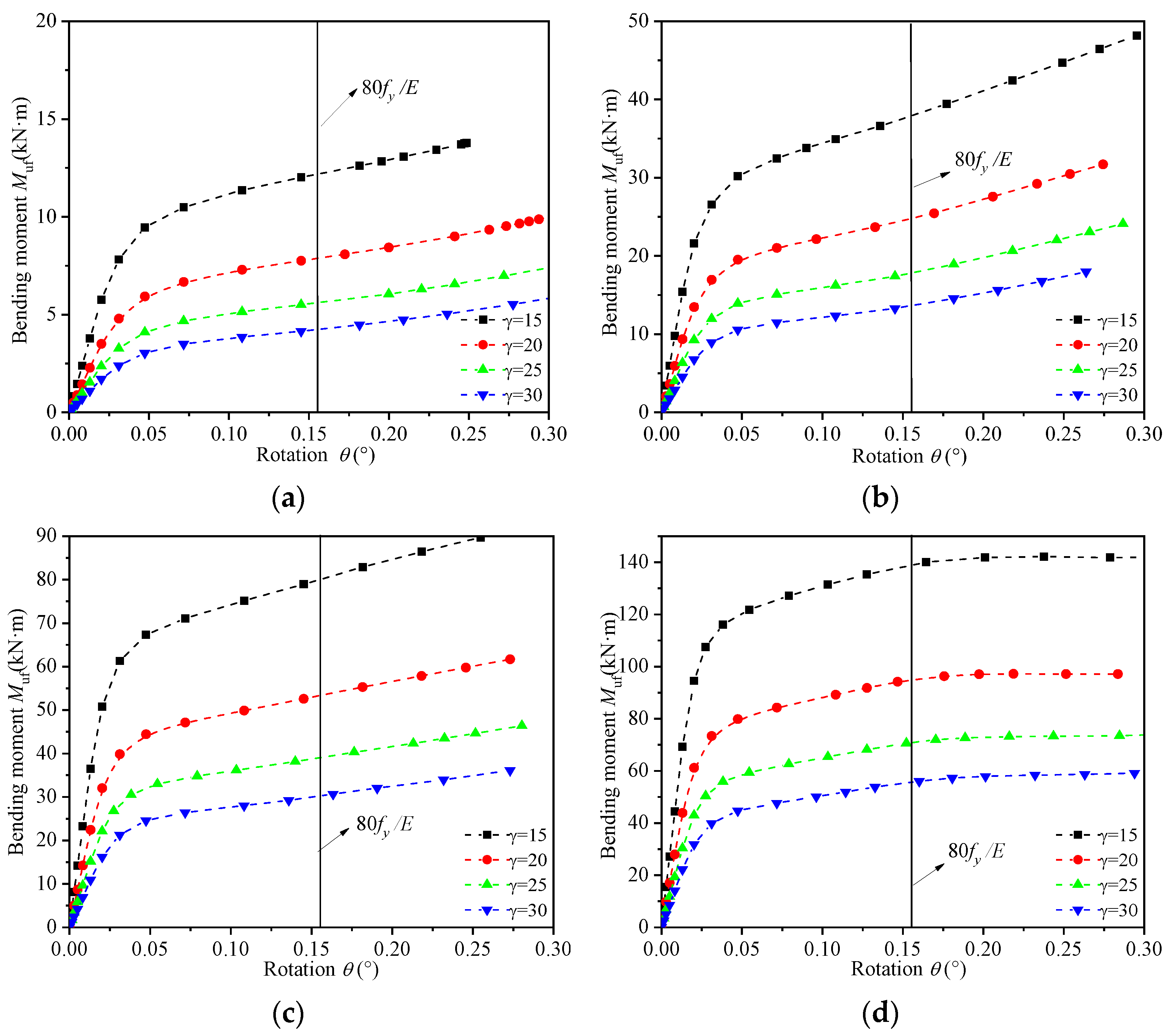 Buildings 16 00163 g007