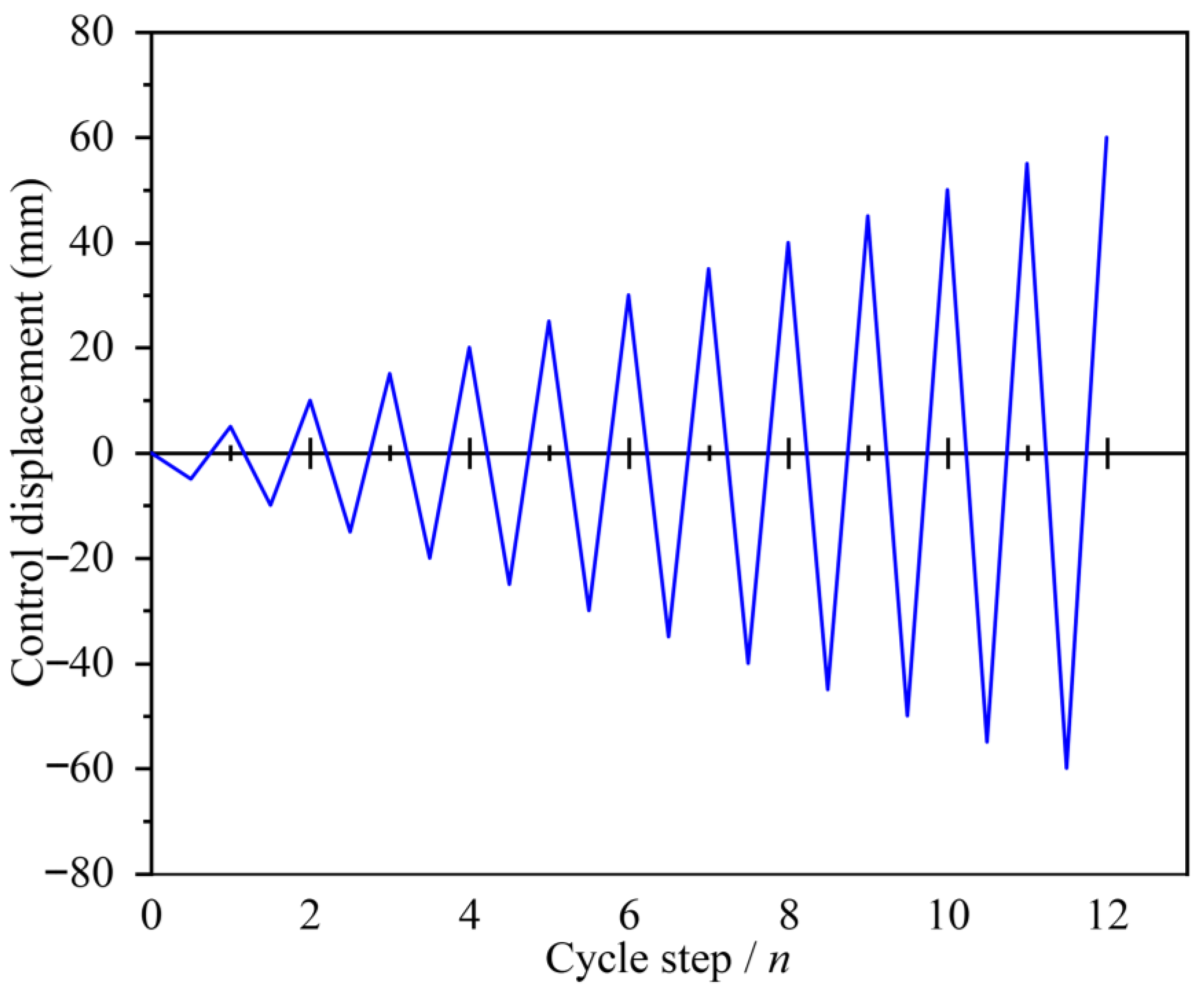 Buildings 16 00163 g009