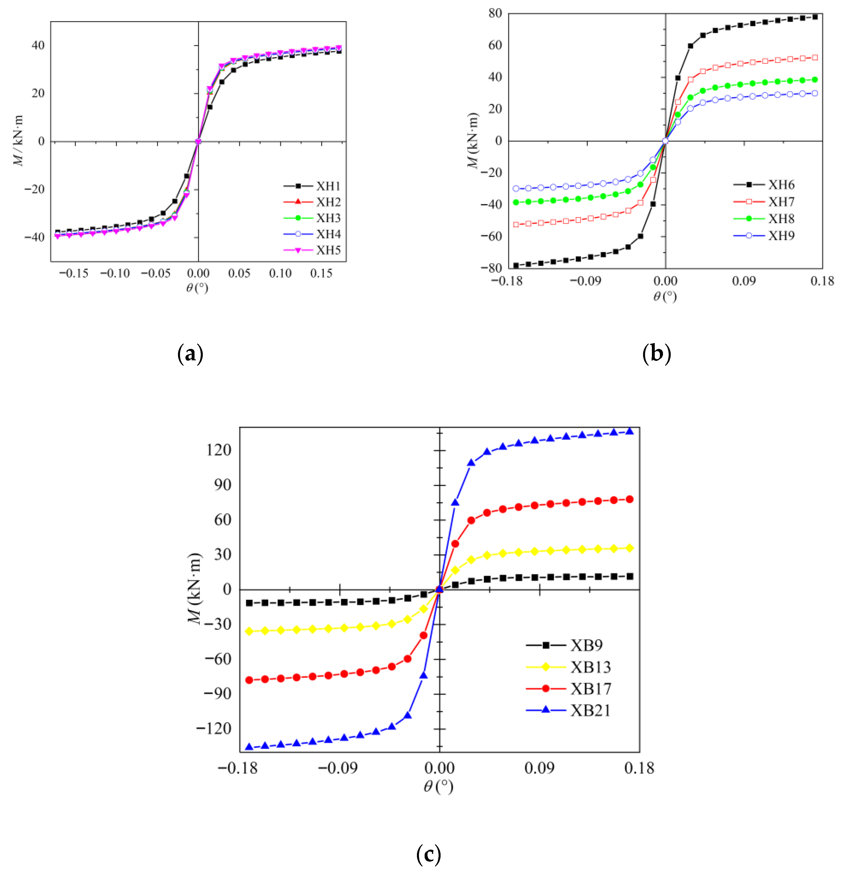 Buildings 16 00163 g011