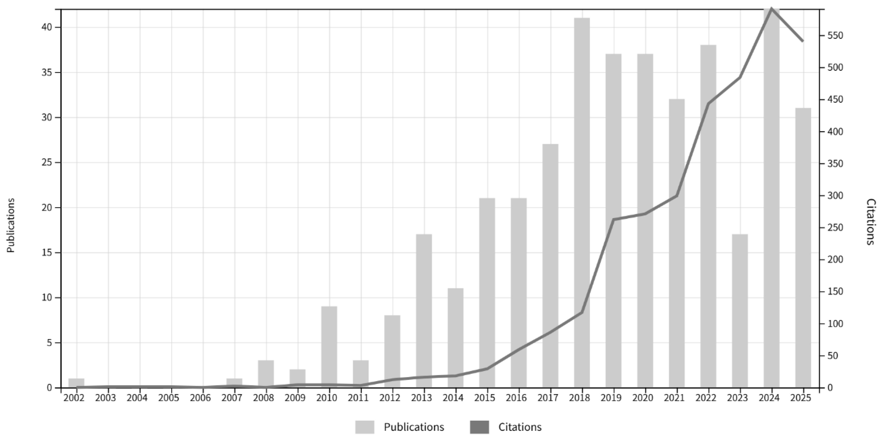 Buildings 16 00166 g003