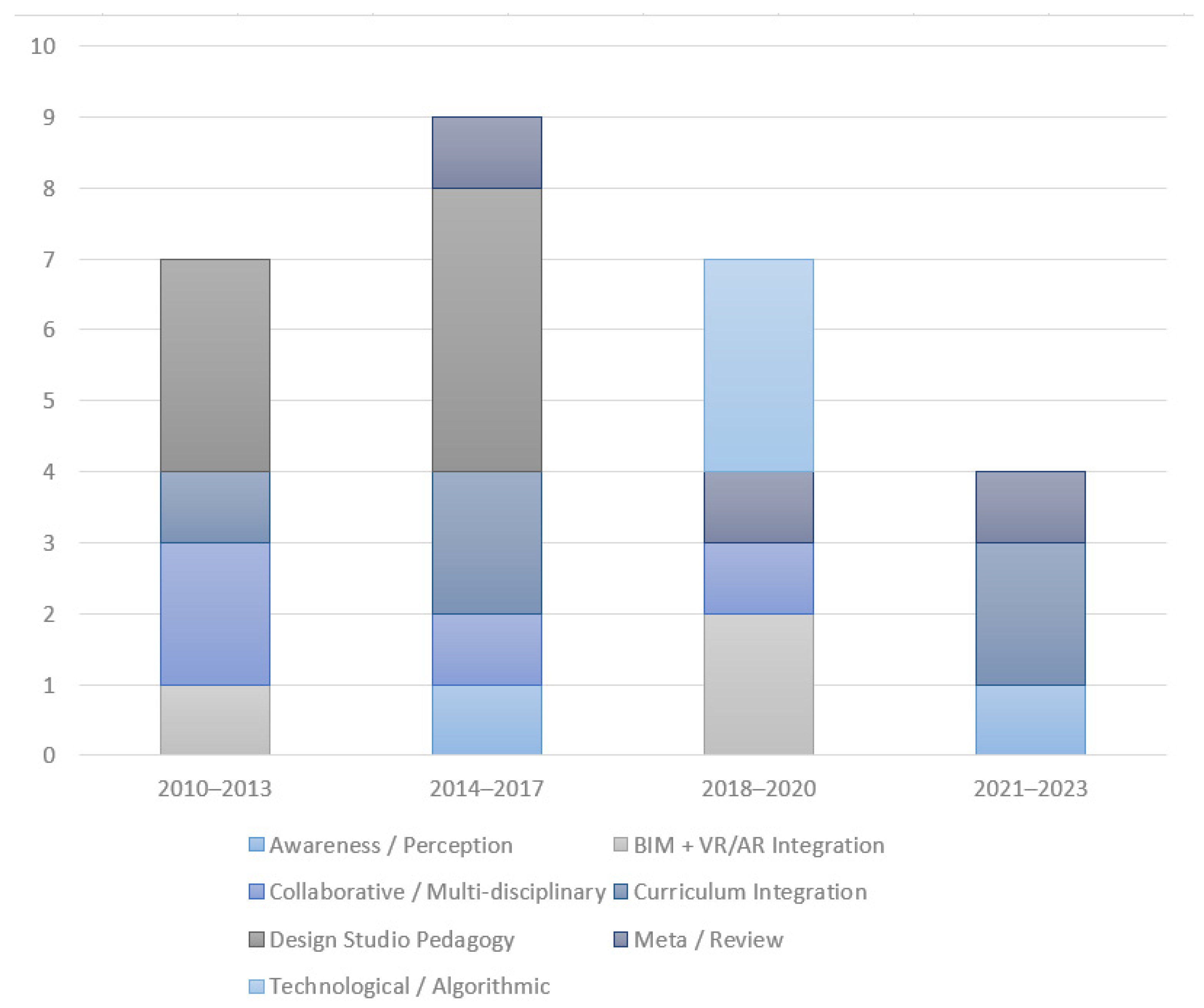 Buildings 16 00166 g007
