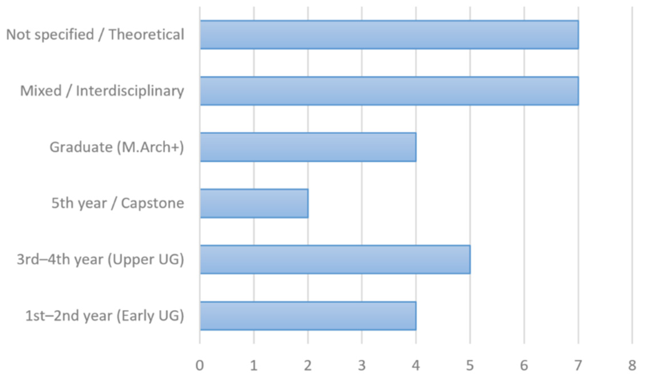 Buildings 16 00166 g008
