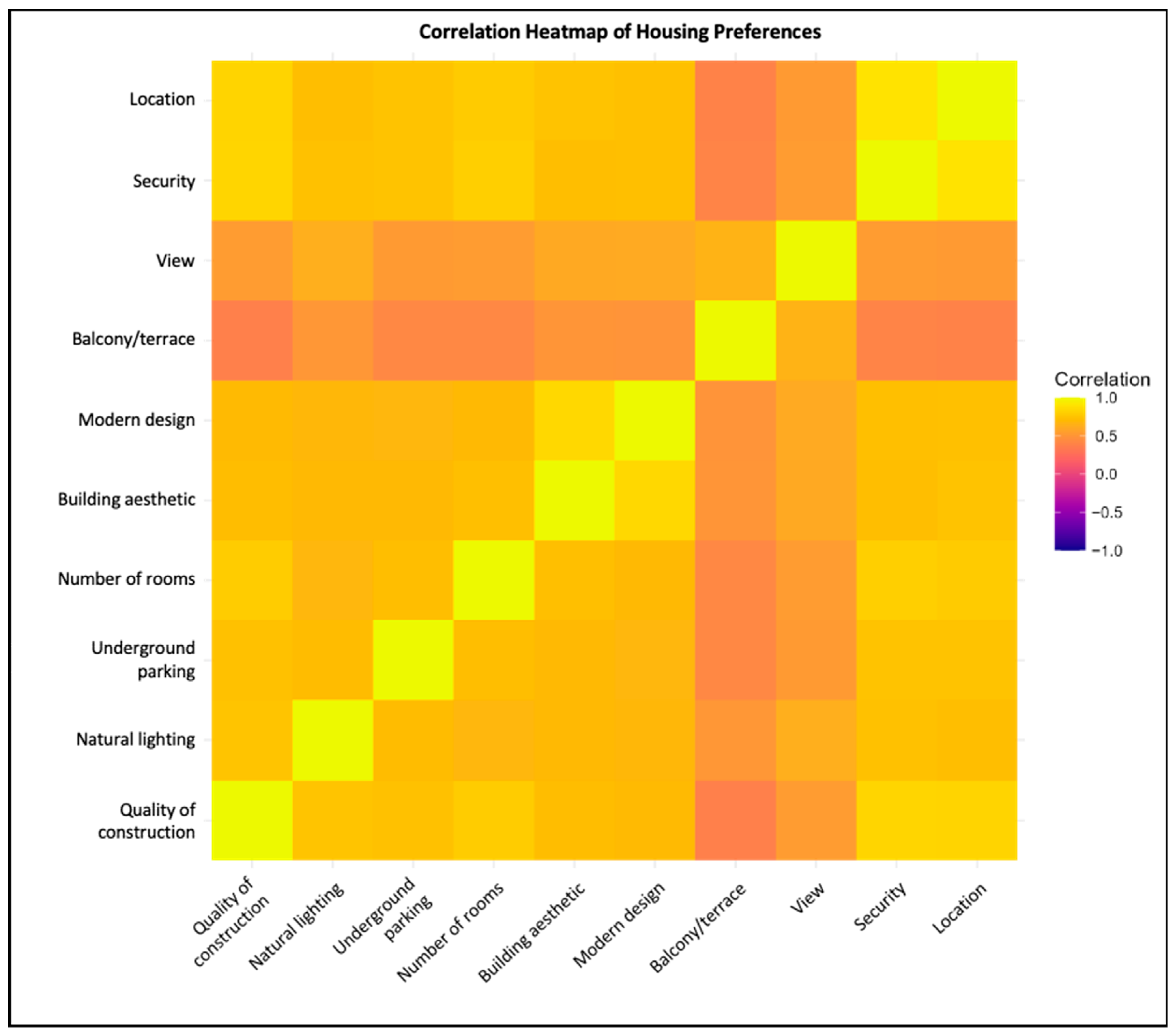 Buildings 16 00167 g005