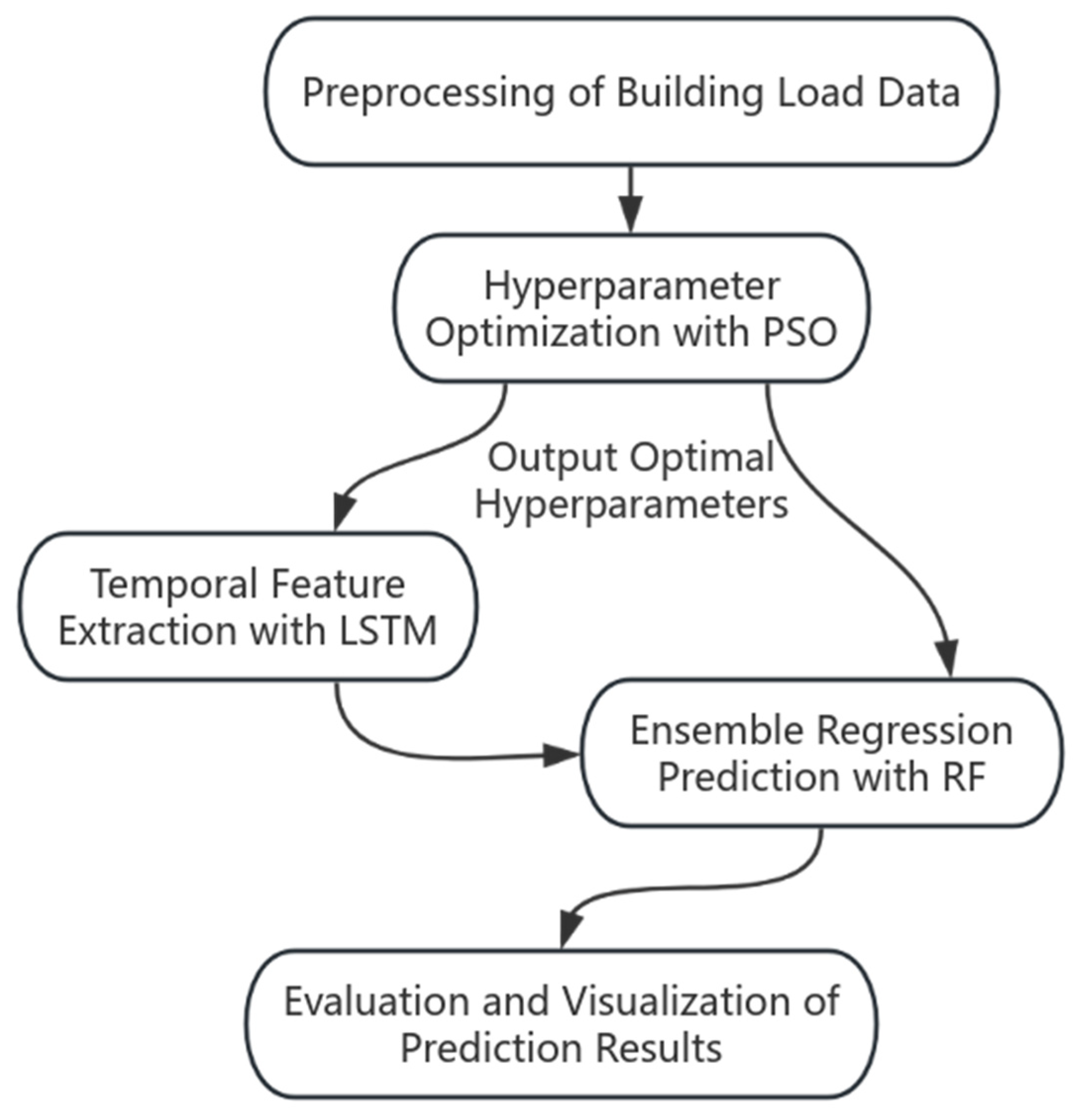 Buildings 16 00170 g002