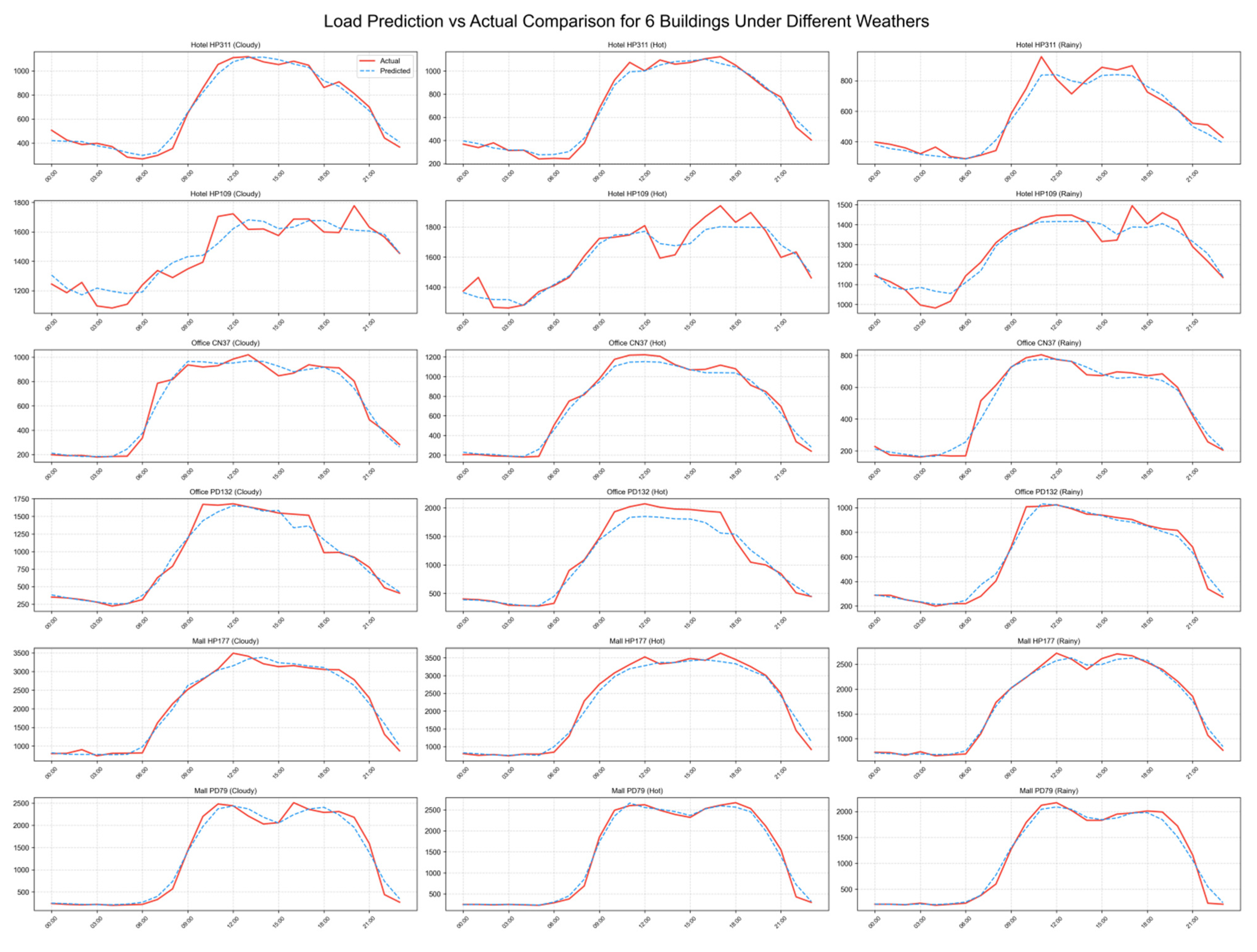 Buildings 16 00170 g005