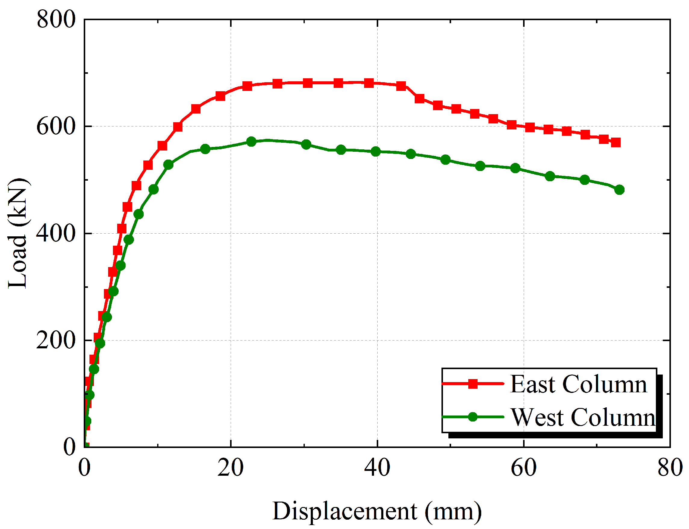 Buildings 16 00174 g012 Buildings 16 00174 g012