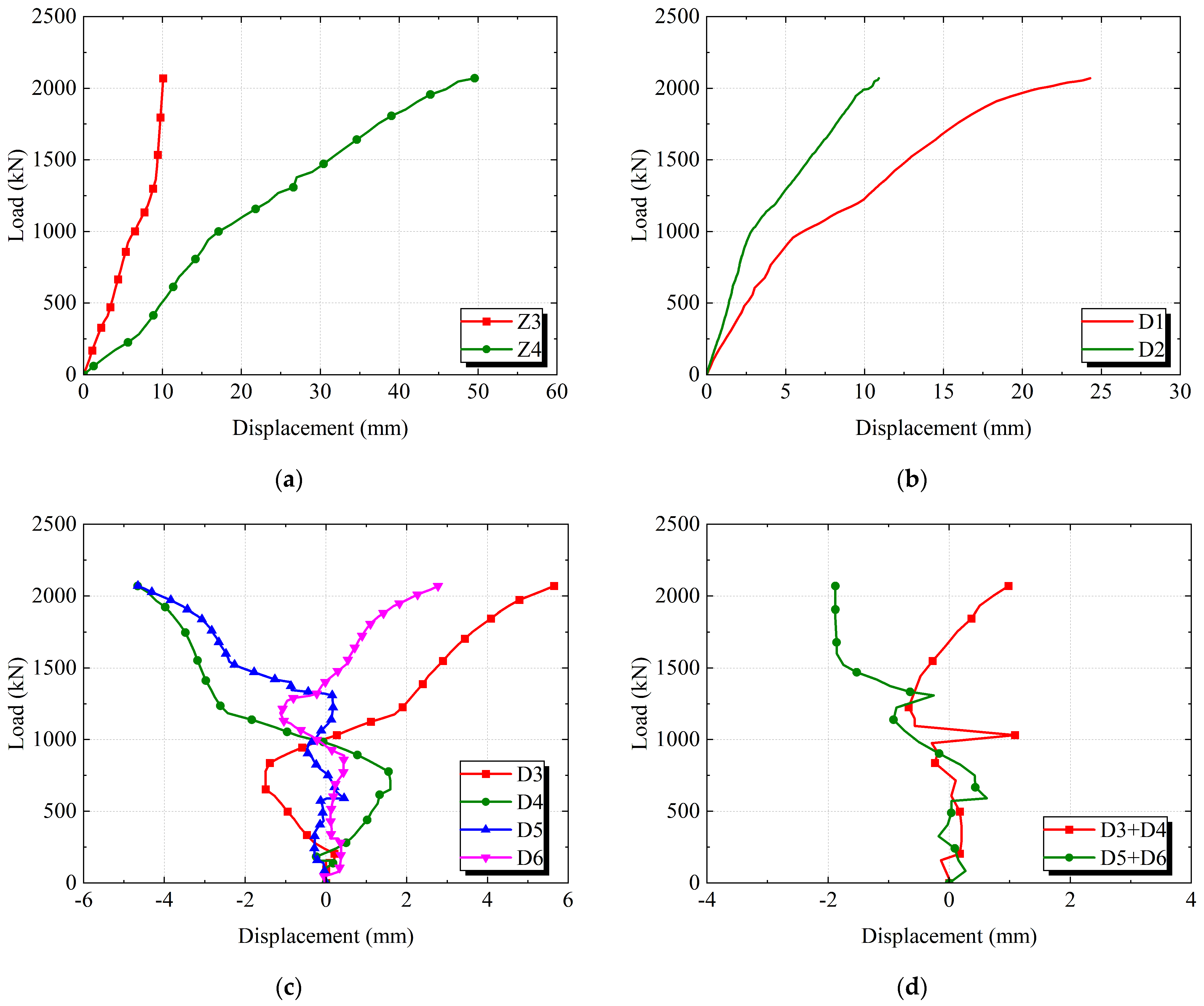 Buildings 16 00174 g015 Buildings 16 00174 g015