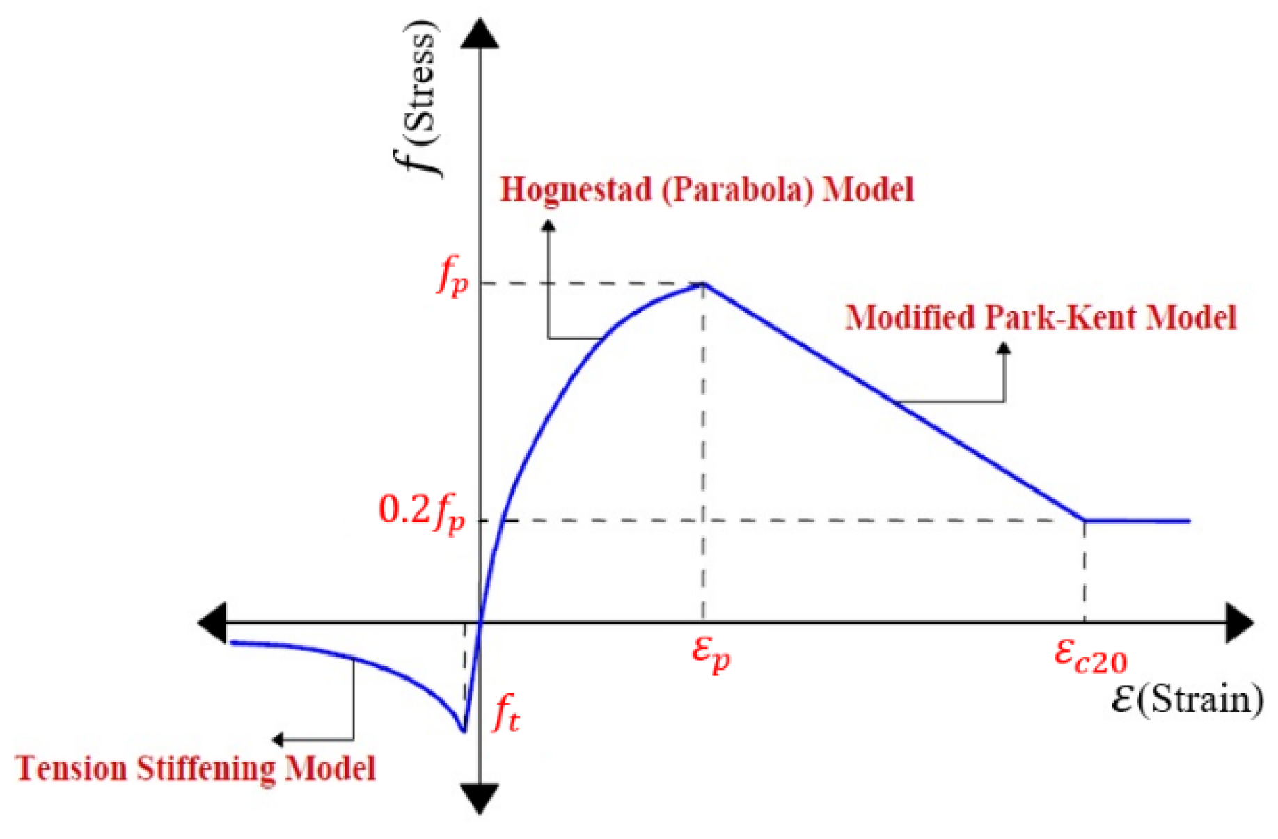 Buildings 16 00175 g001