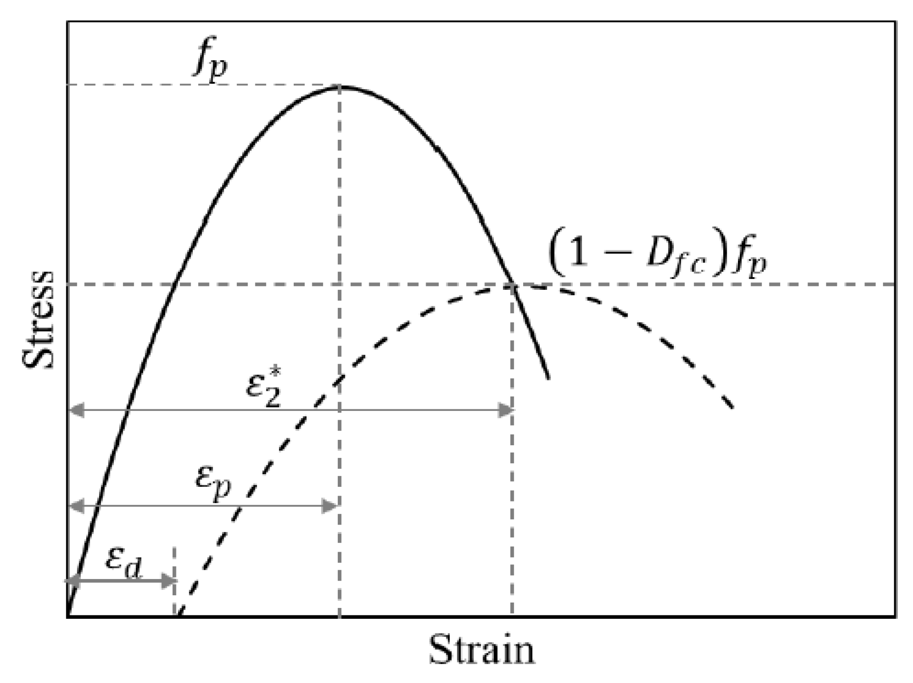 Buildings 16 00175 g002