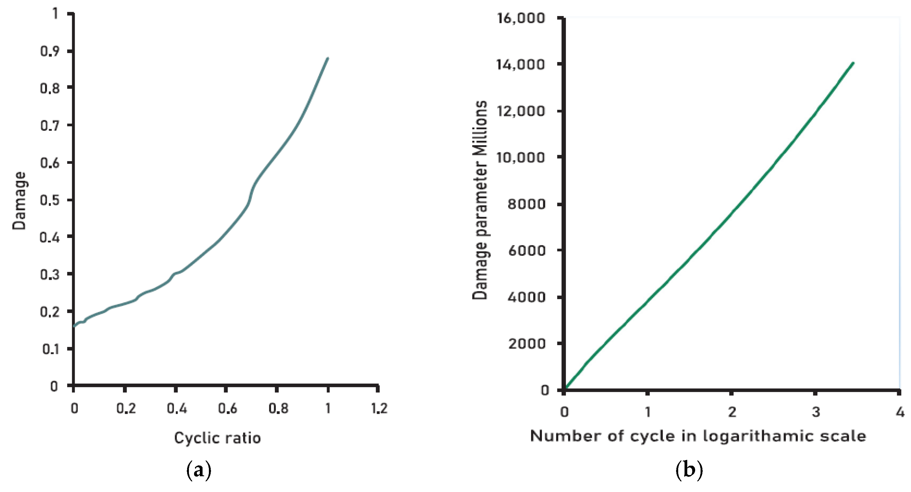 Buildings 16 00175 g003