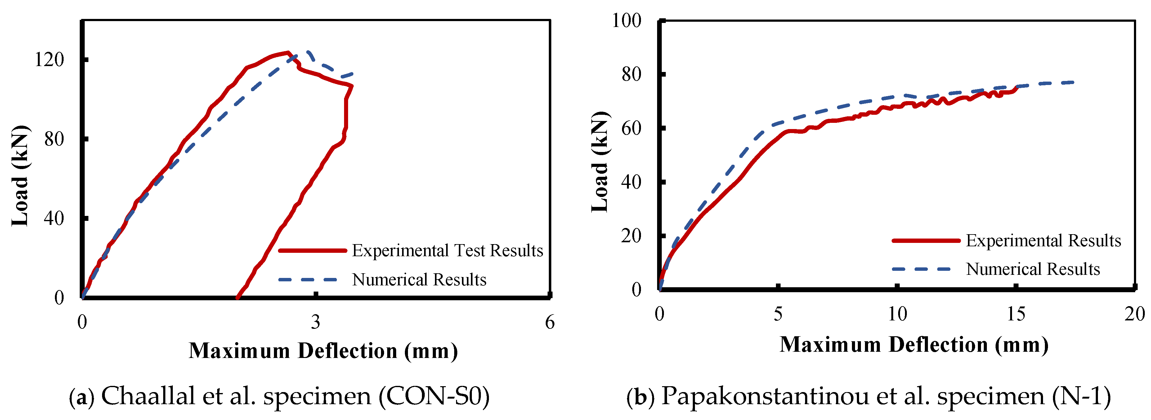 Buildings 16 00175 g004