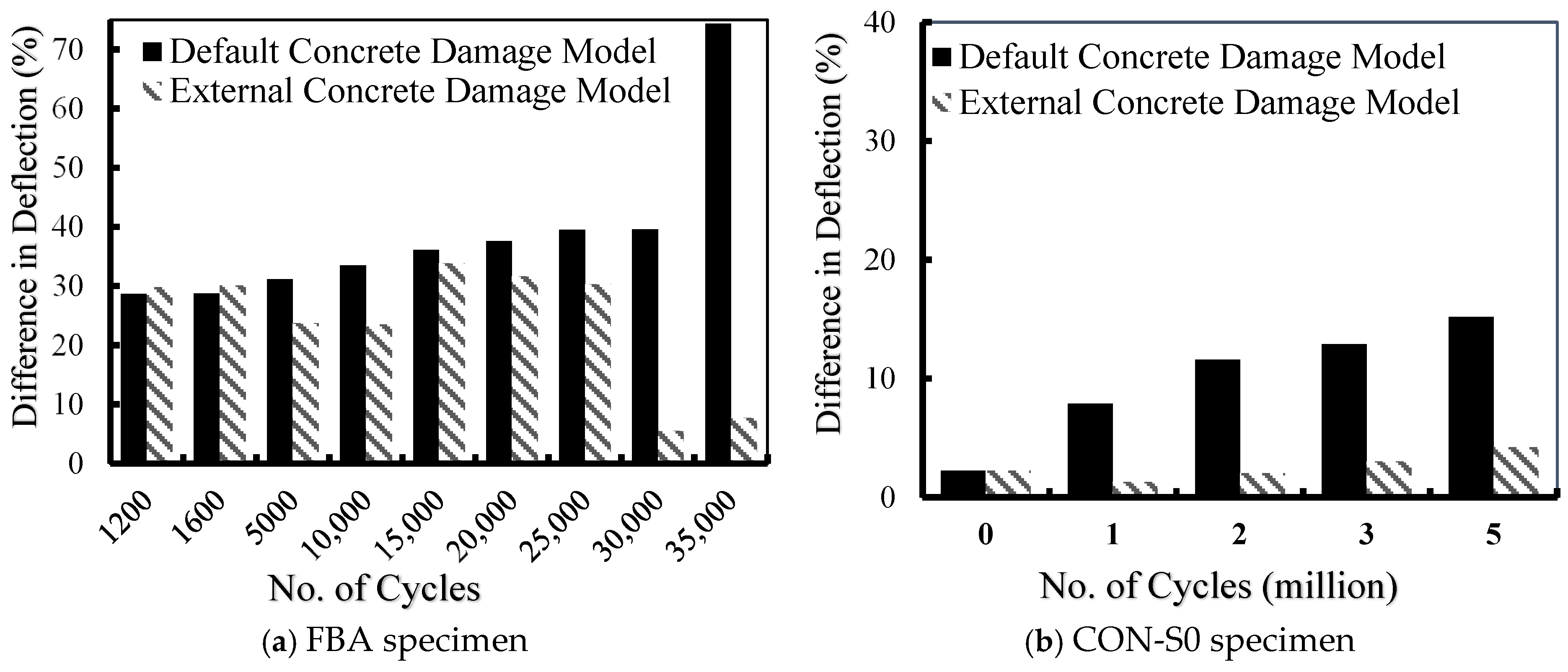 Buildings 16 00175 g006a