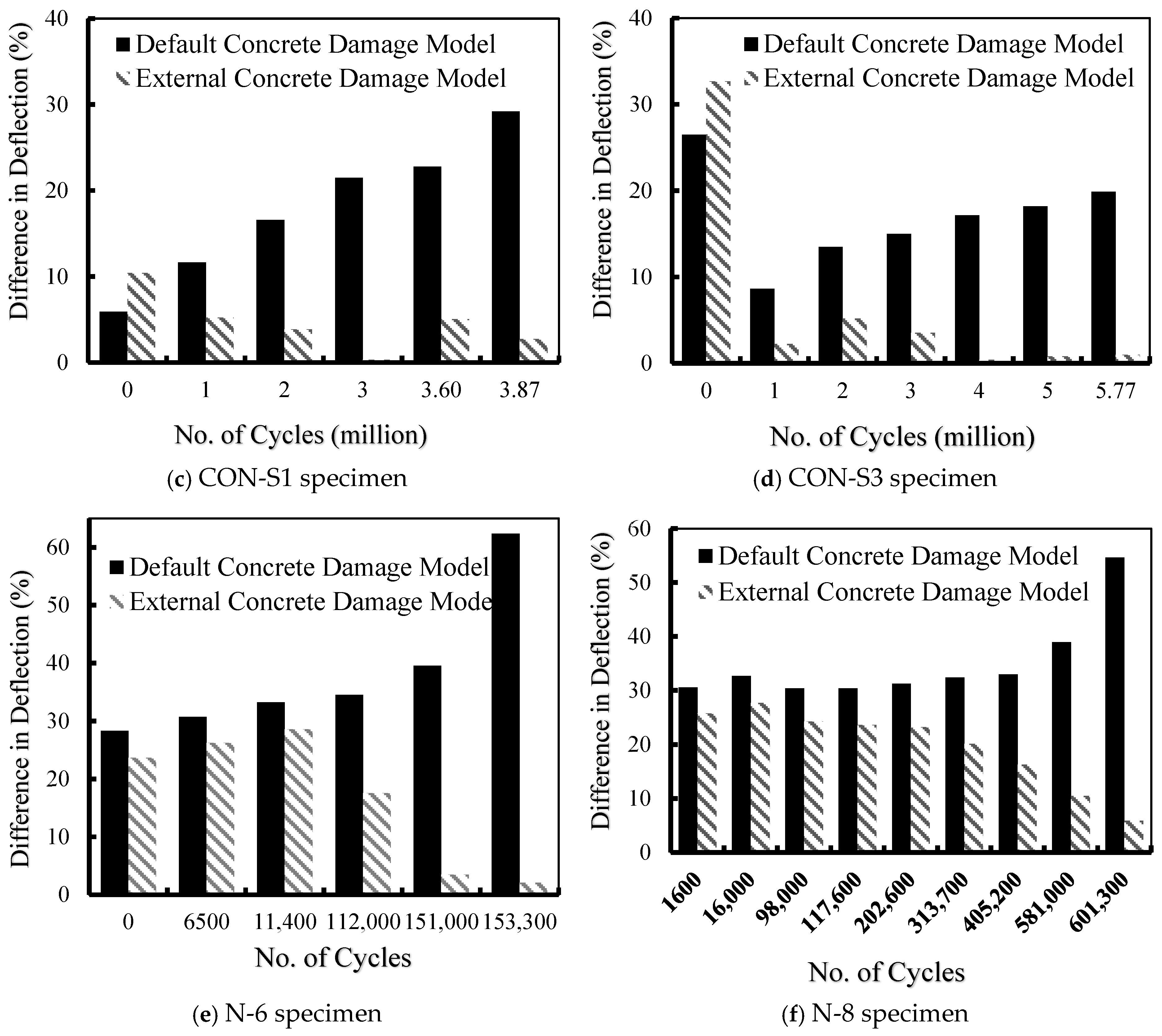 Buildings 16 00175 g006b