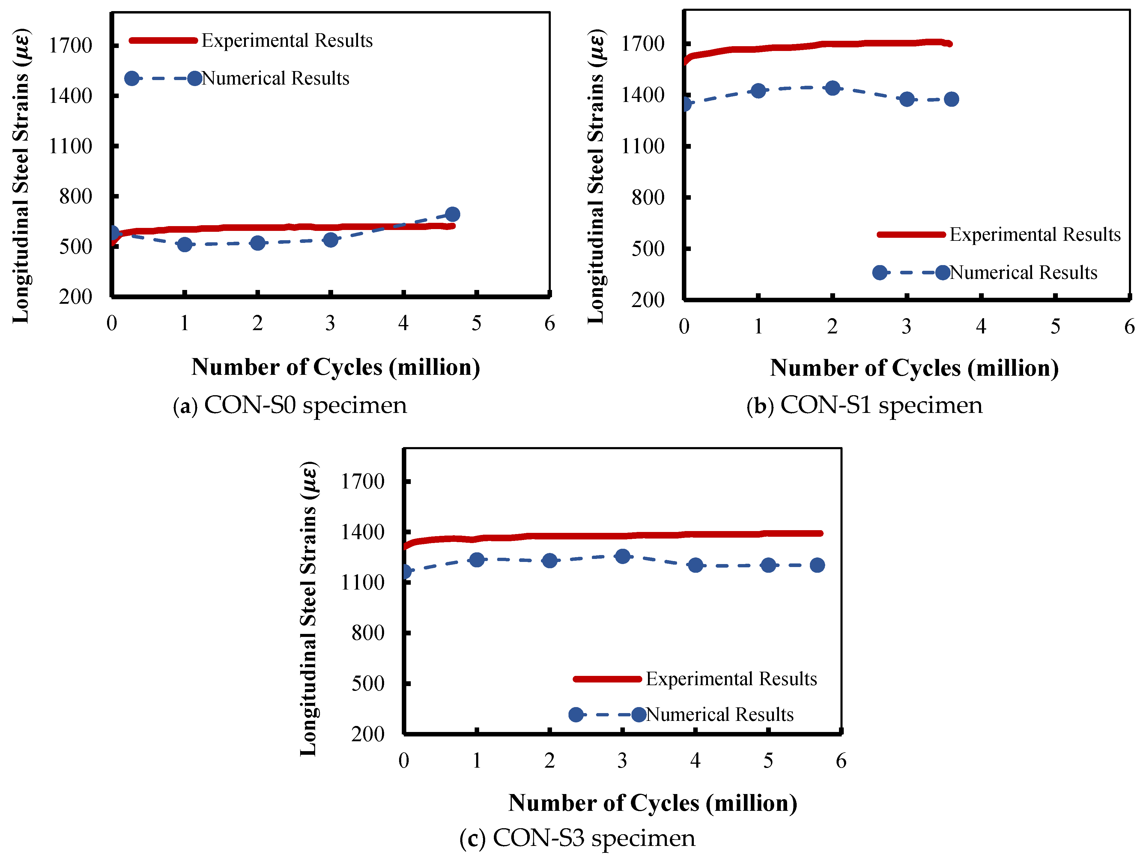 Buildings 16 00175 g007