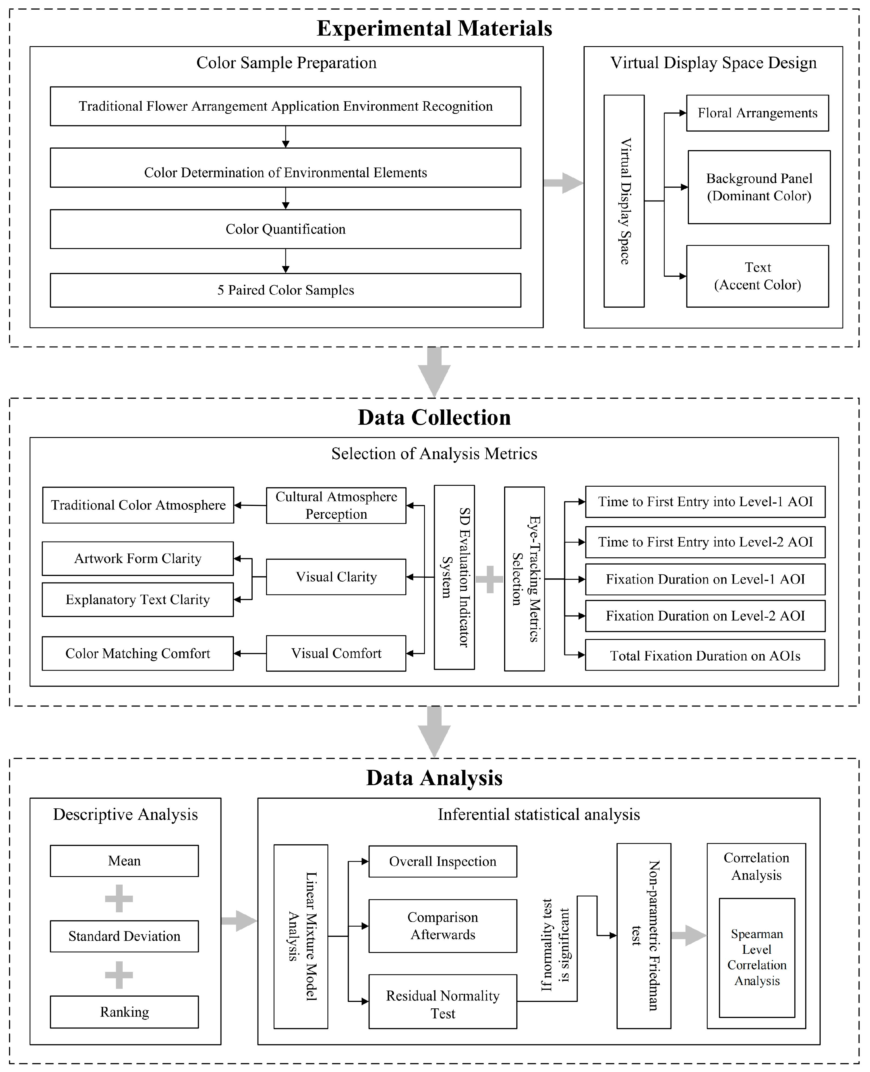 Buildings 16 00181 g001