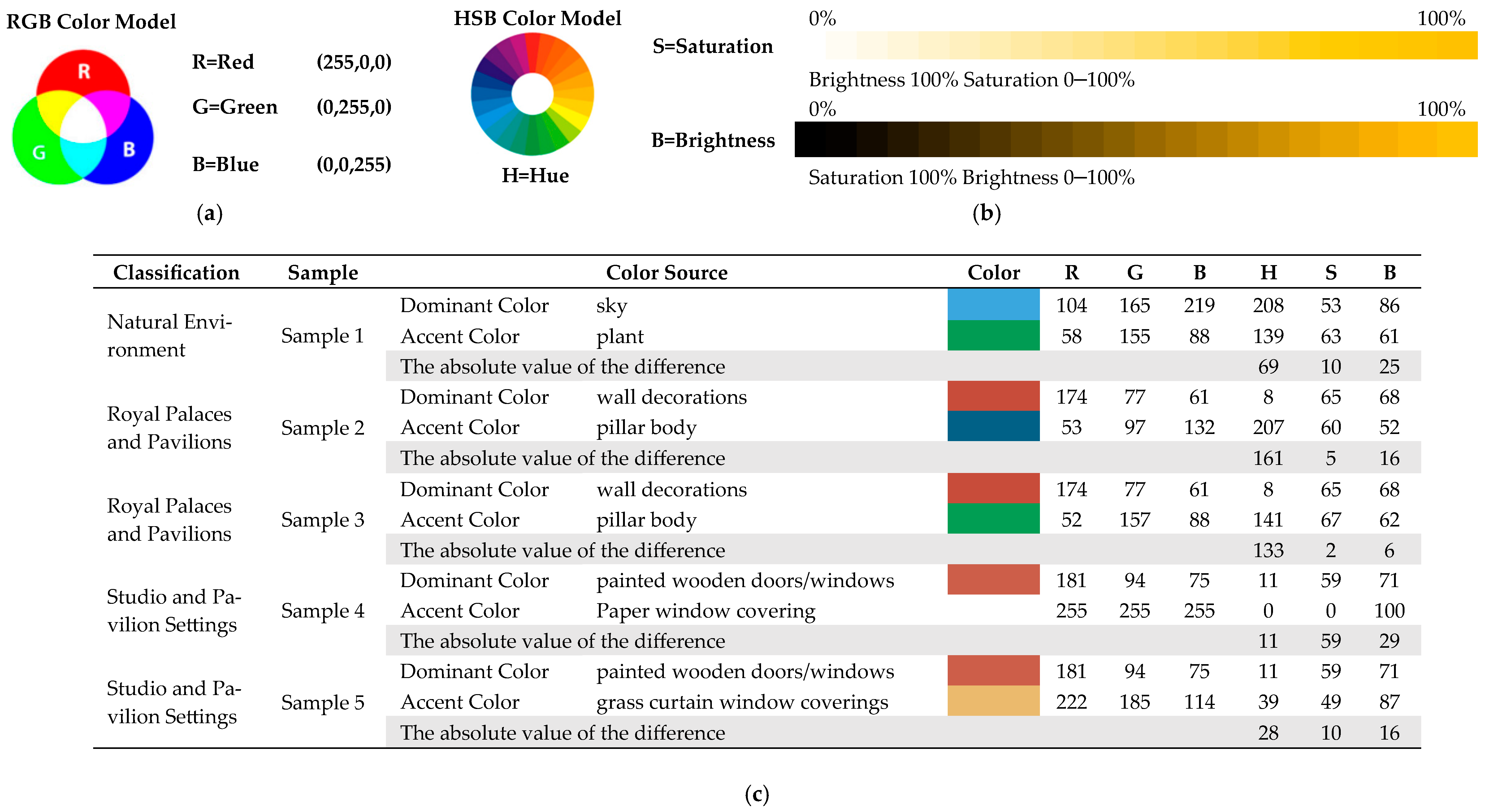 Buildings 16 00181 g002