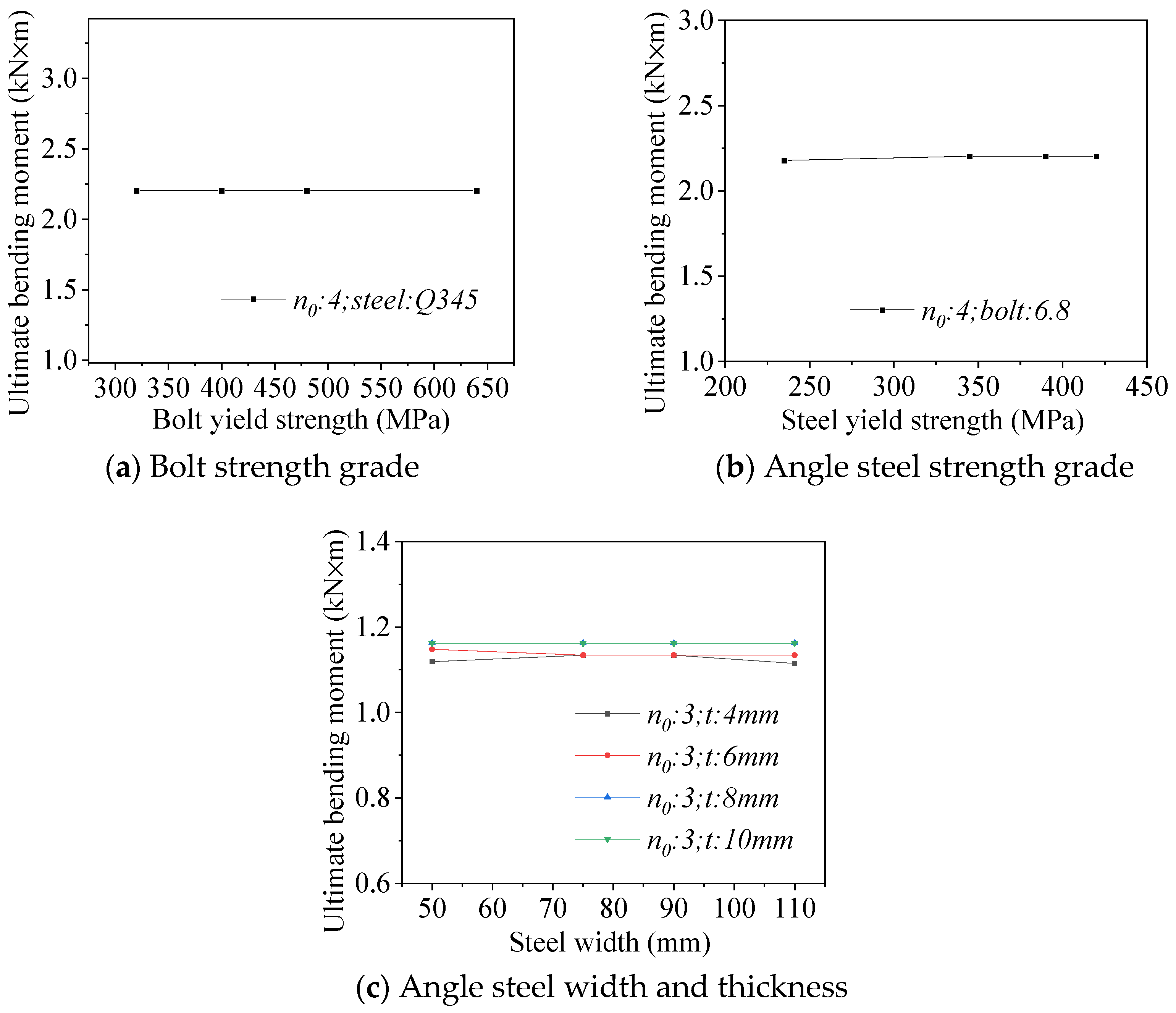 Buildings 16 00182 g023 Buildings 16 00182 g023