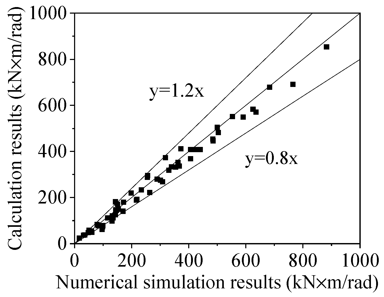 Buildings 16 00182 g024 Buildings 16 00182 g024