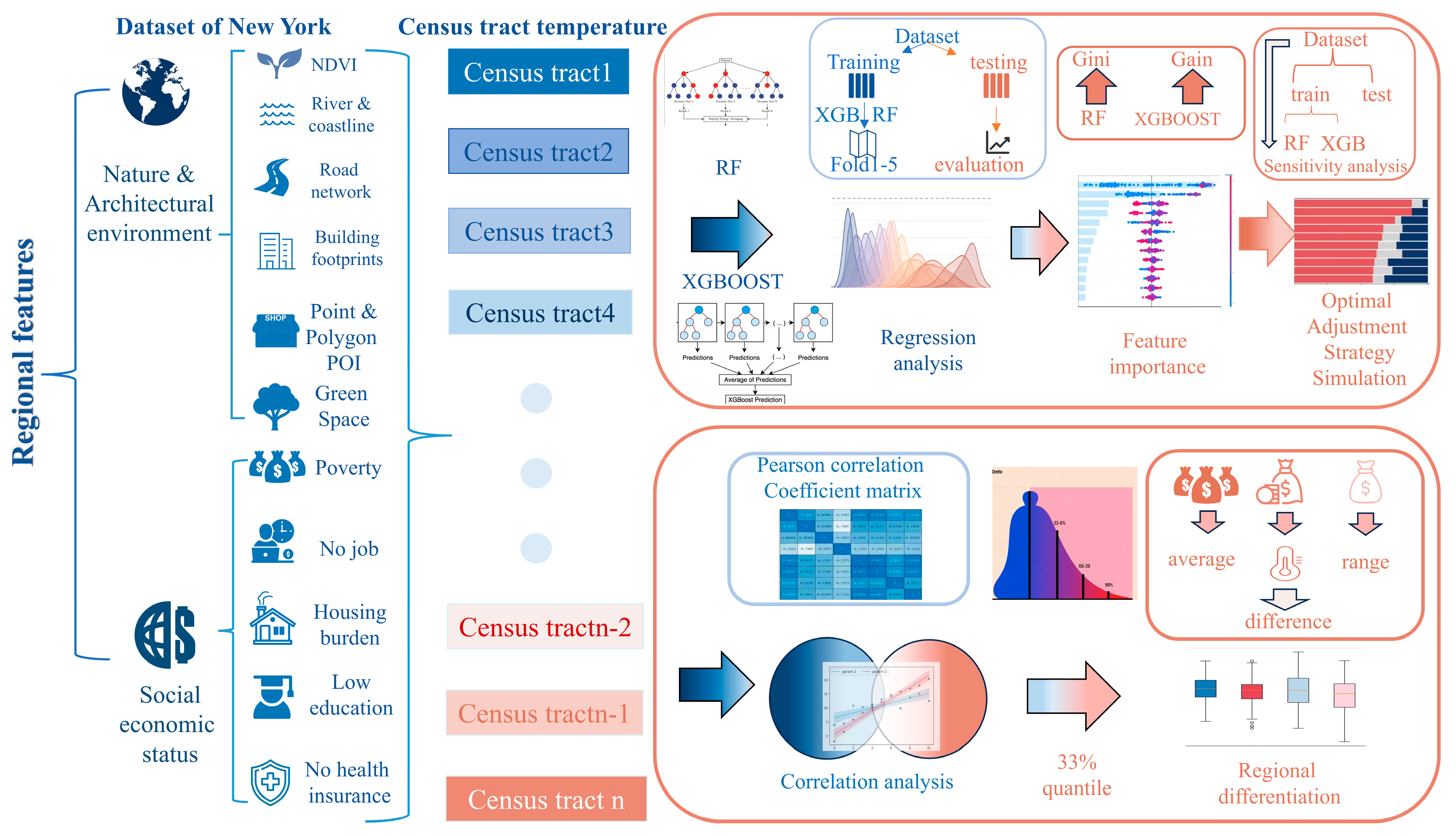Buildings 16 00186 g001