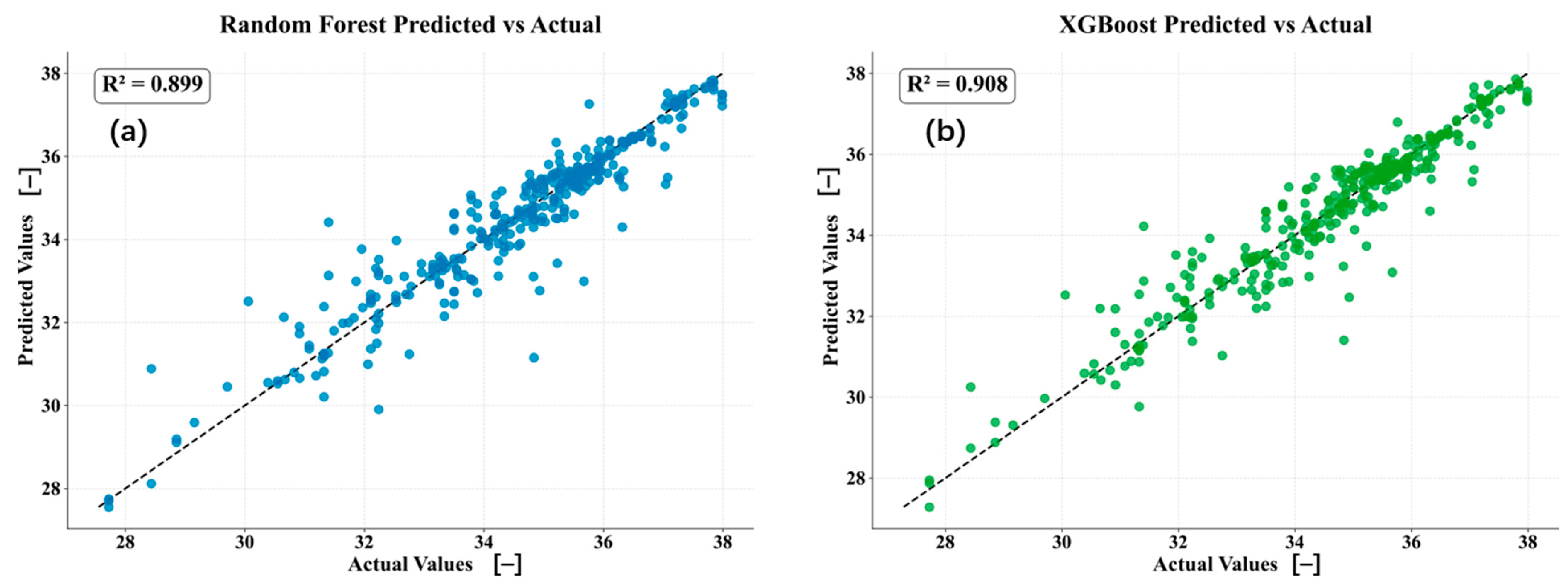 Buildings 16 00186 g003