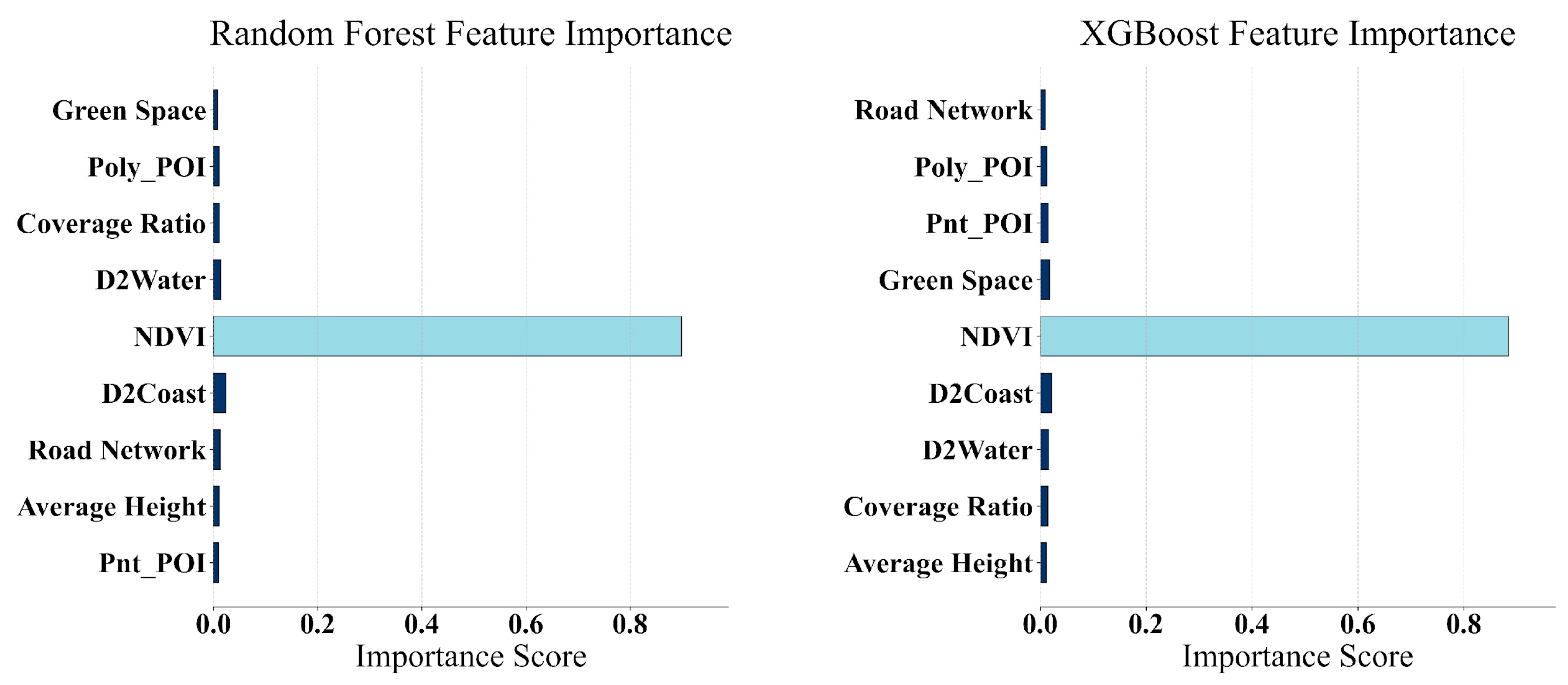Buildings 16 00186 g004
