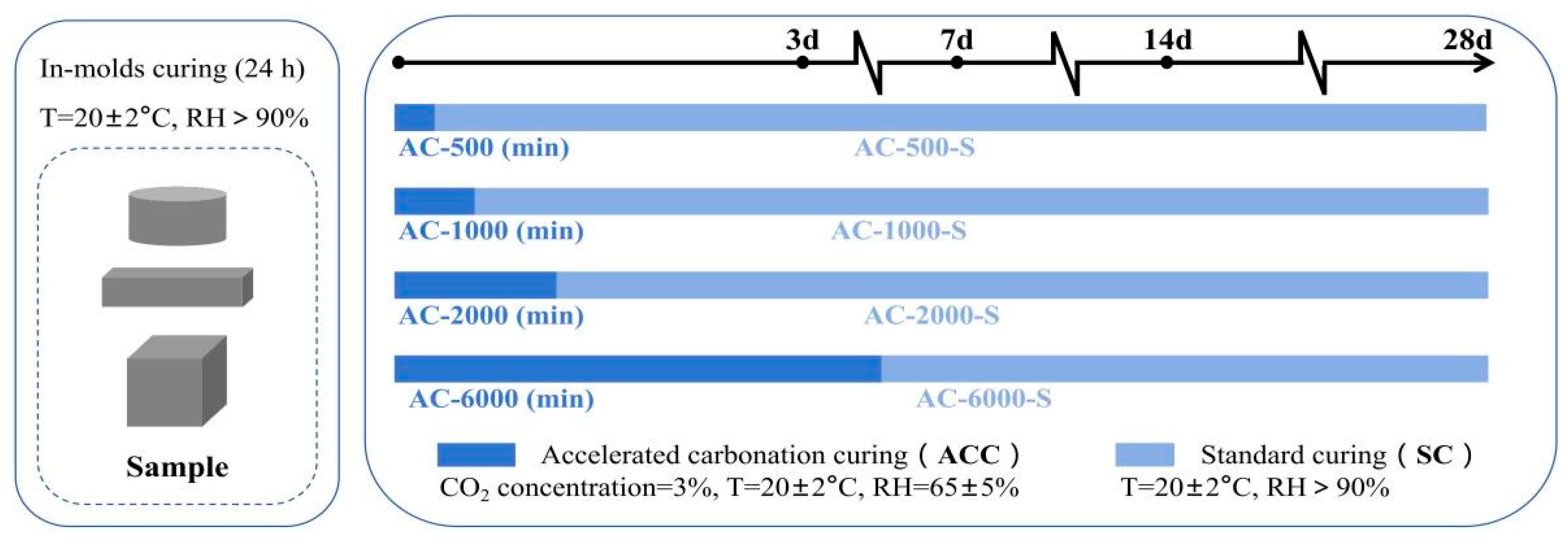 Buildings 16 00187 g001 Buildings 16 00187 g001