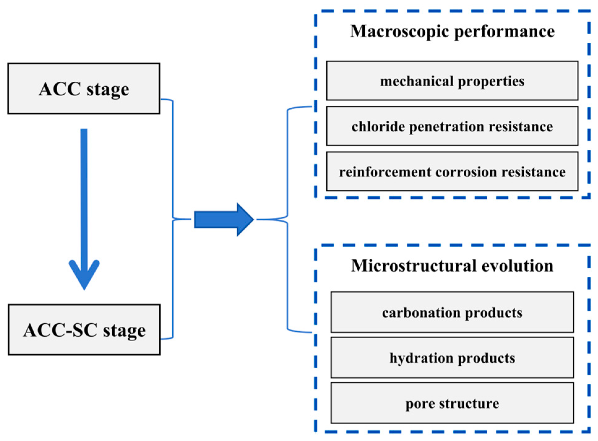 Buildings 16 00187 g002 Buildings 16 00187 g002