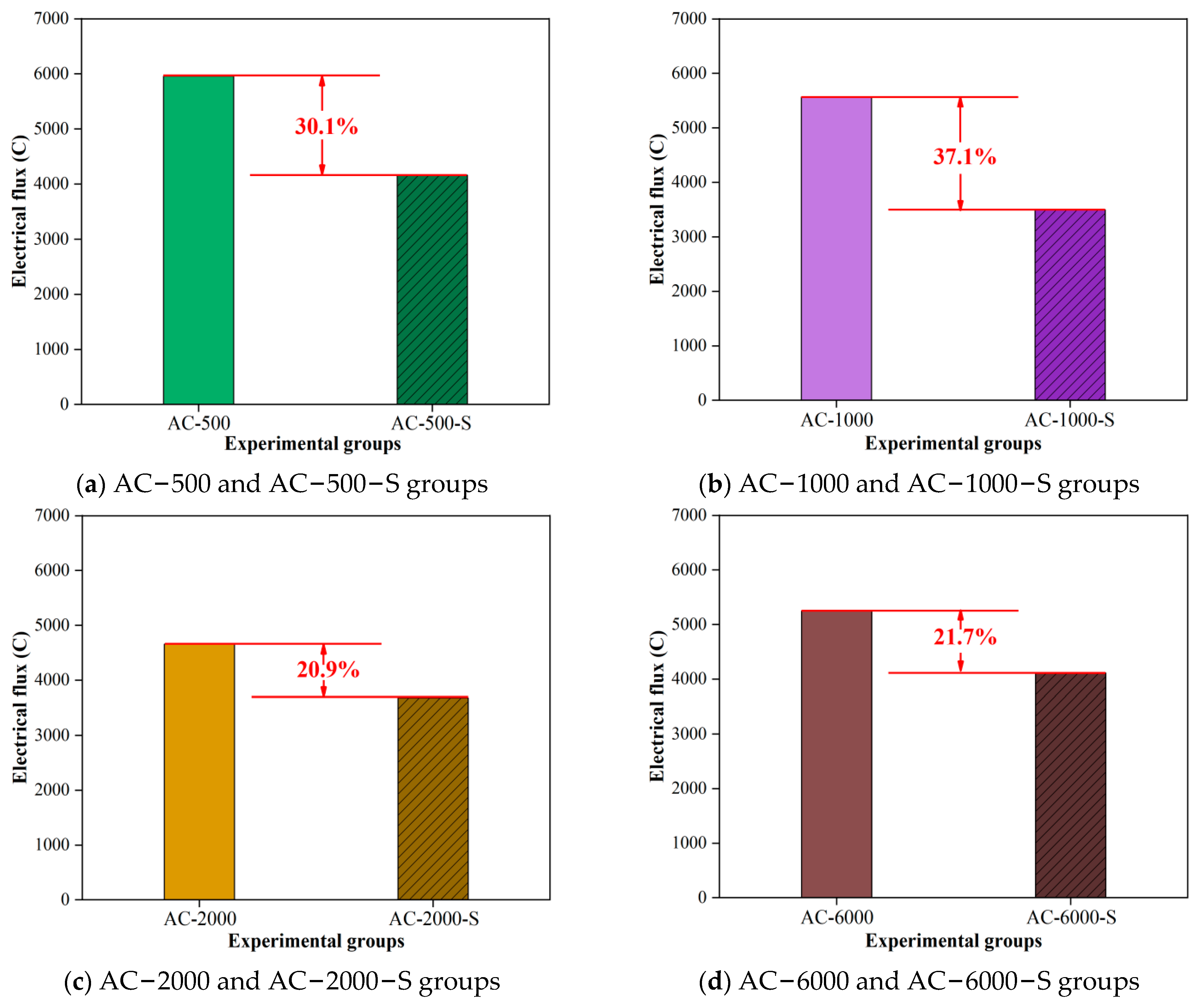 Buildings 16 00187 g007 Buildings 16 00187 g007