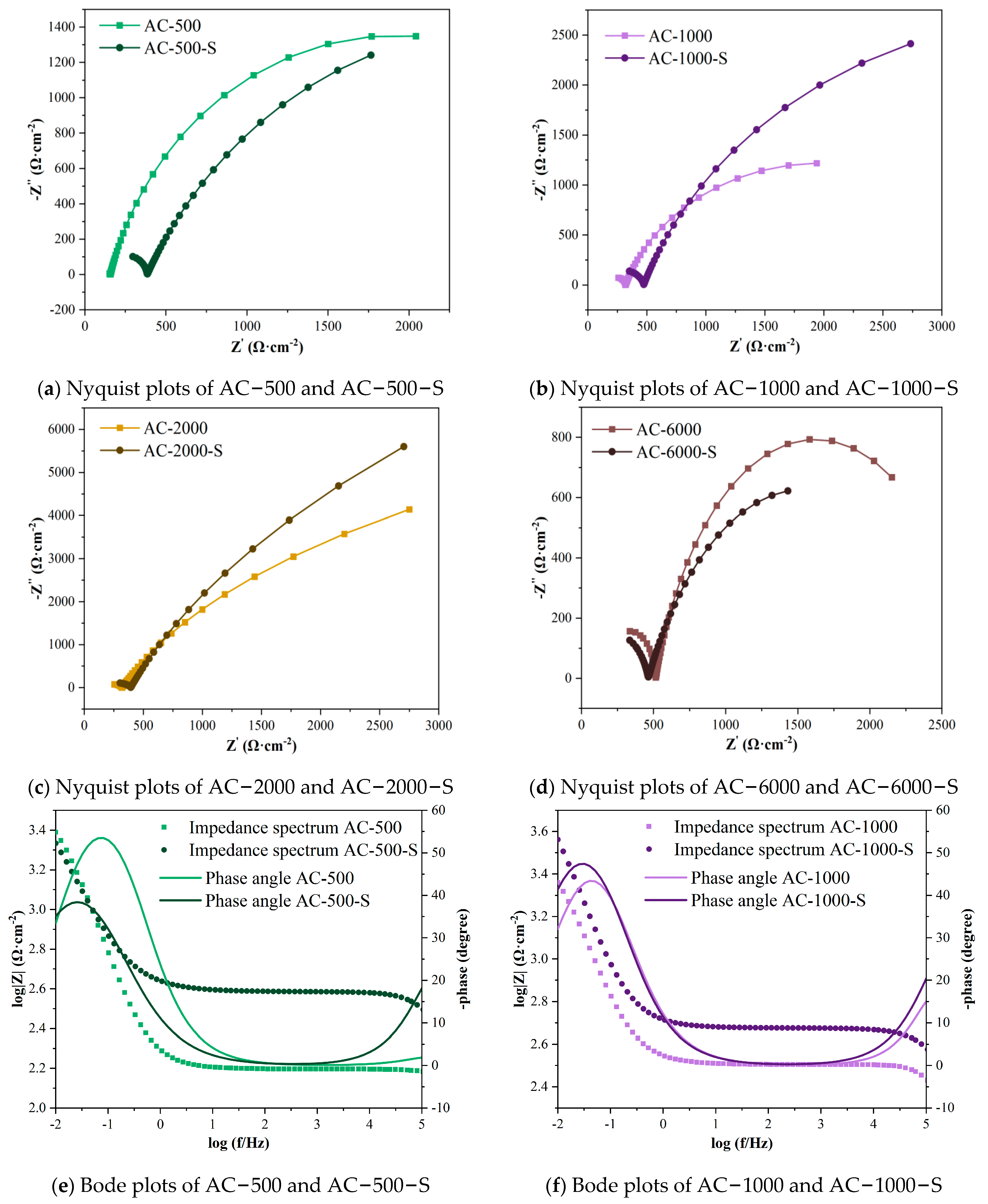 Buildings 16 00187 g008a Buildings 16 00187 g008a