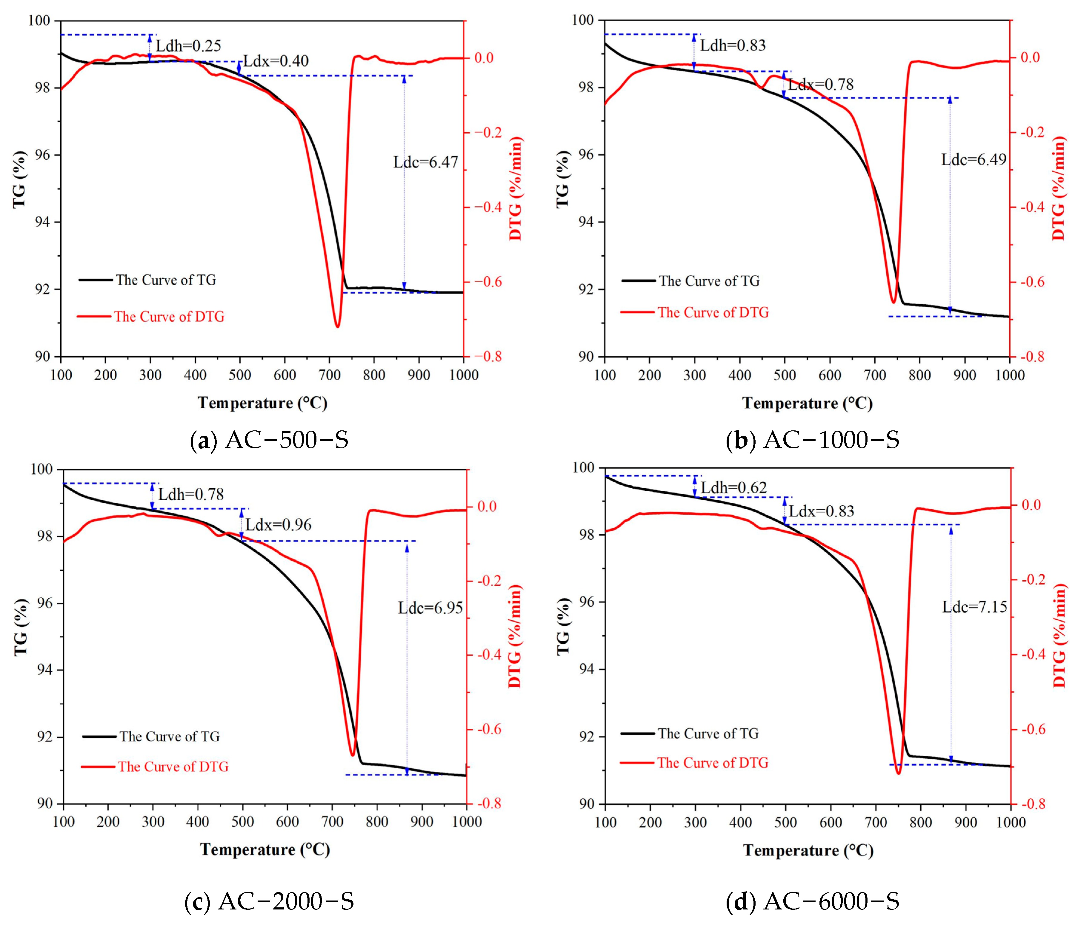 Buildings 16 00187 g010 Buildings 16 00187 g010
