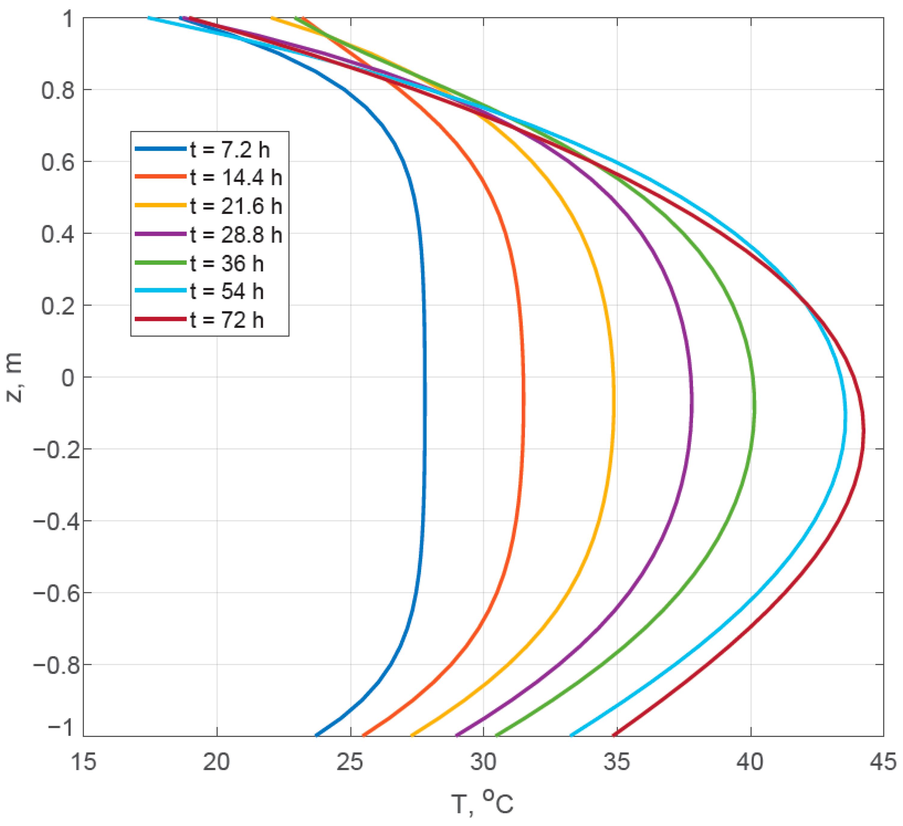 A Simplified Method for Assessing Thermal Stresses During the ...