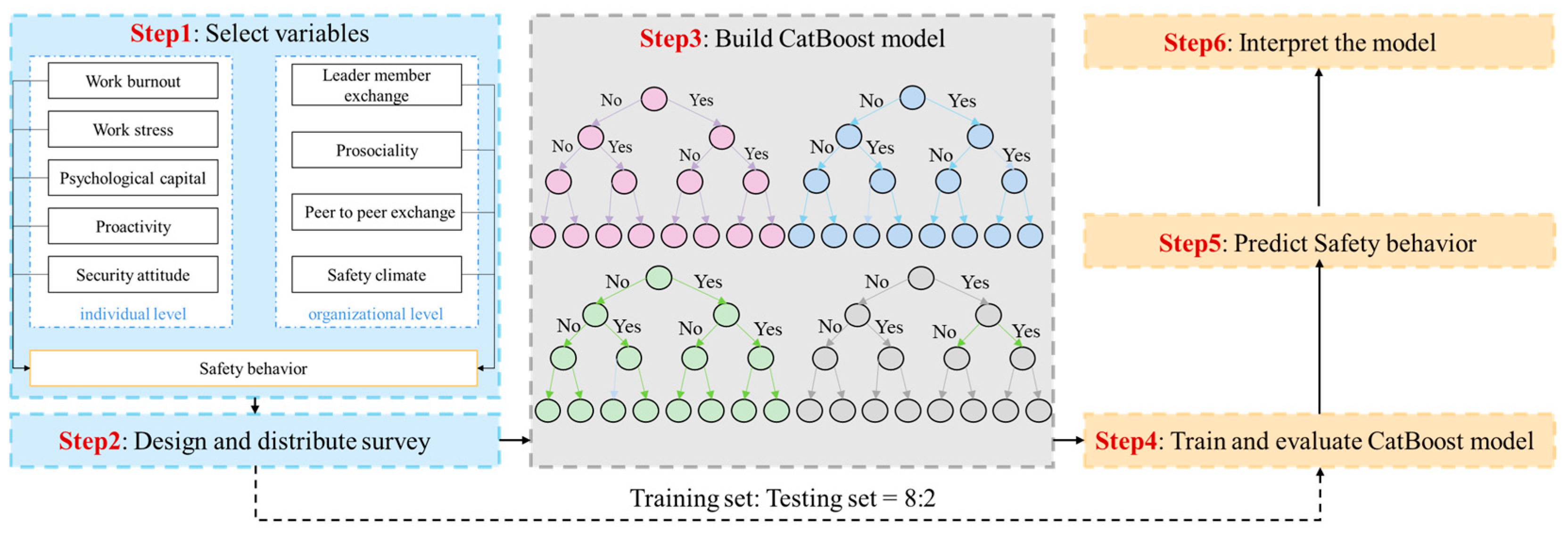 Buildings 16 00191 g001 Buildings 16 00191 g001