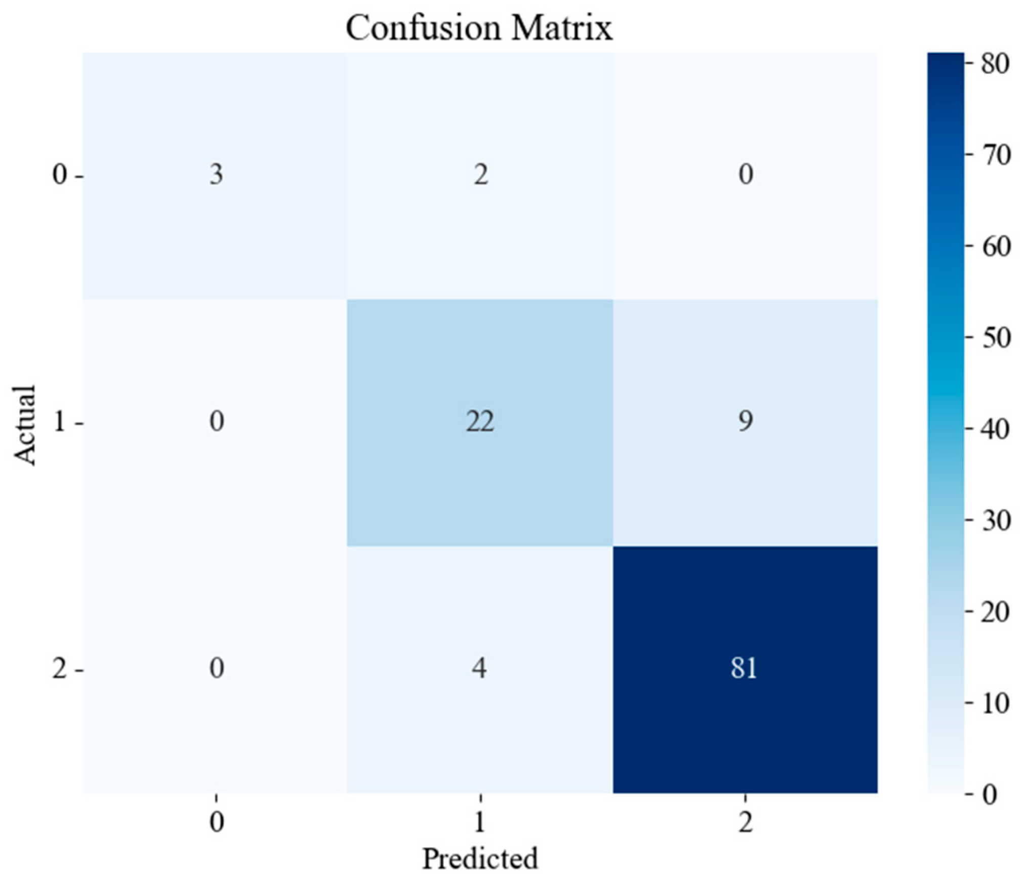 Buildings 16 00191 g003 Buildings 16 00191 g003