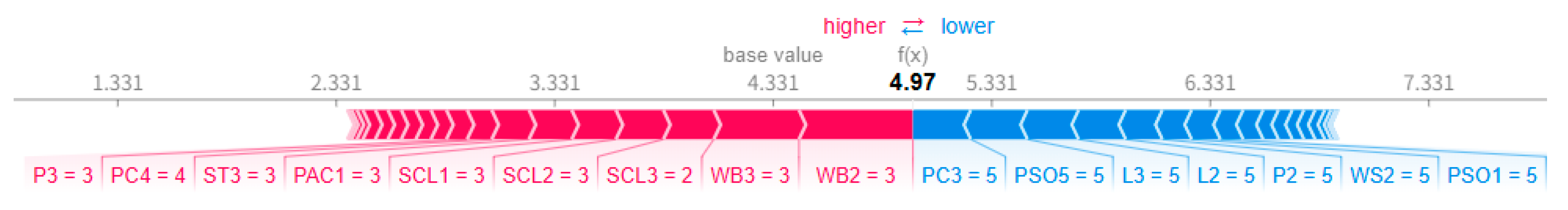 Buildings 16 00191 g004 Buildings 16 00191 g004